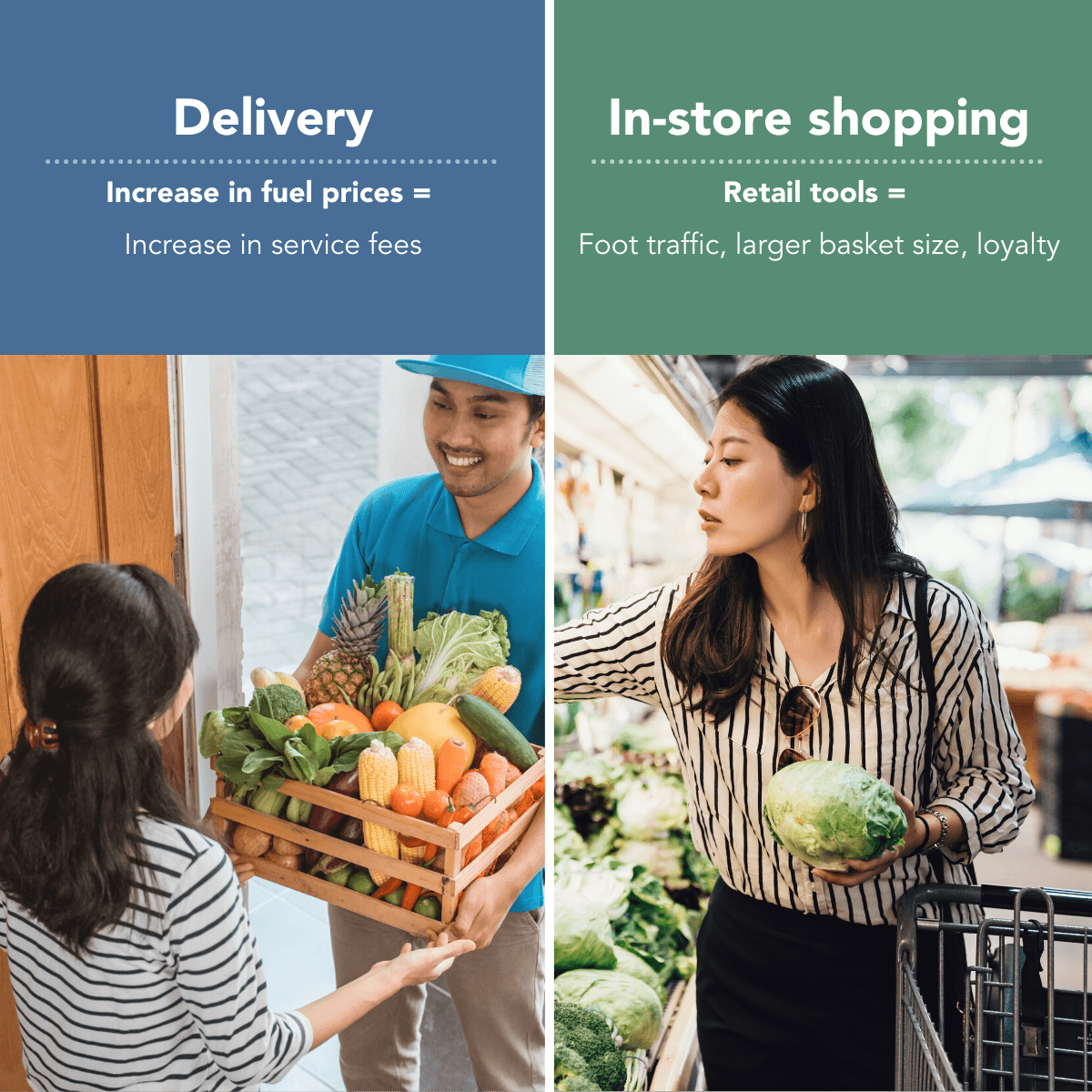 A delivery service provider and a female grocery shopper are depicted demonstrating how retail media can augment the in-store shopping experience.