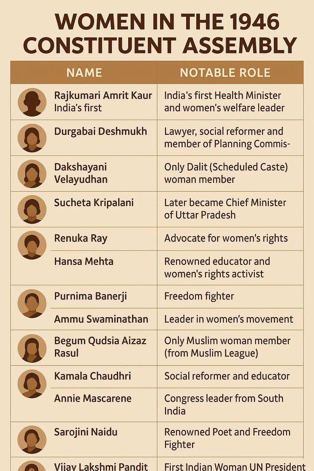 Women in Constituent Assembly