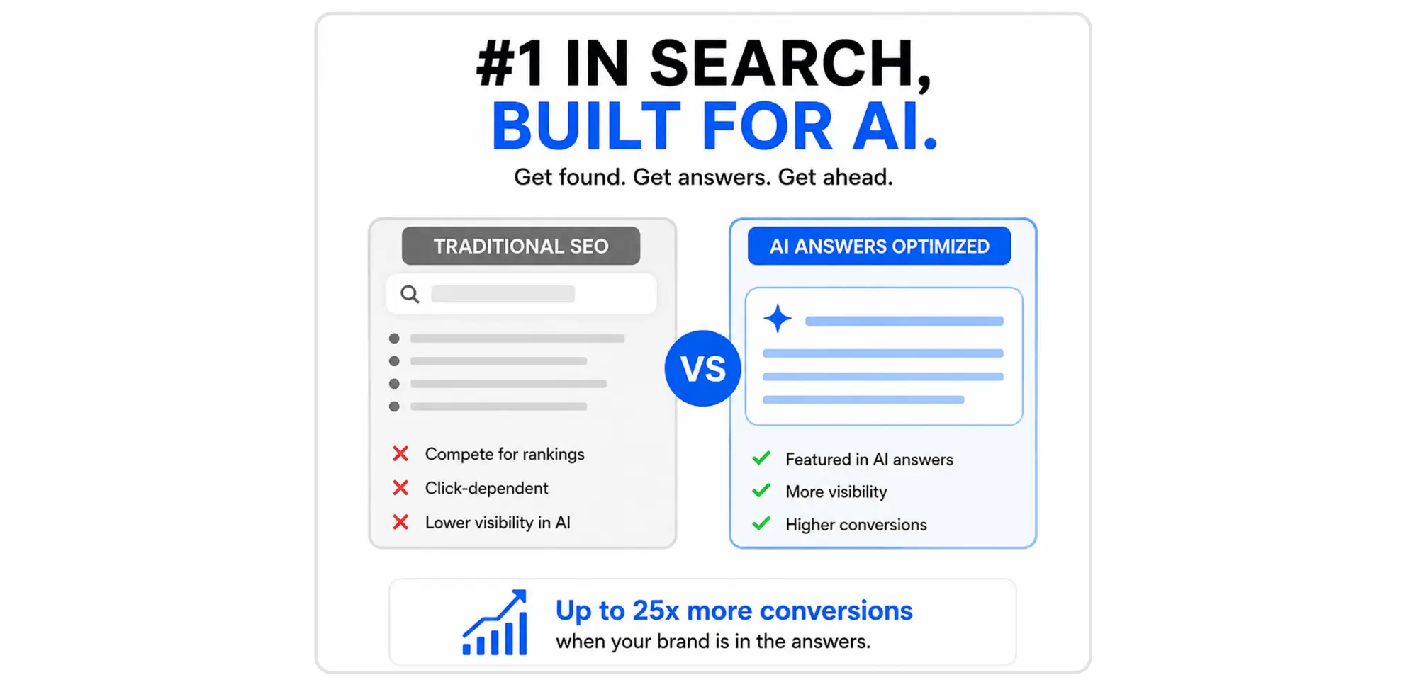 Comparison graphic of Traditional SEO vs AI Answers Optimized