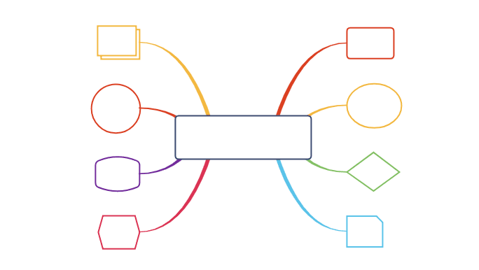 思维导图四要素展示