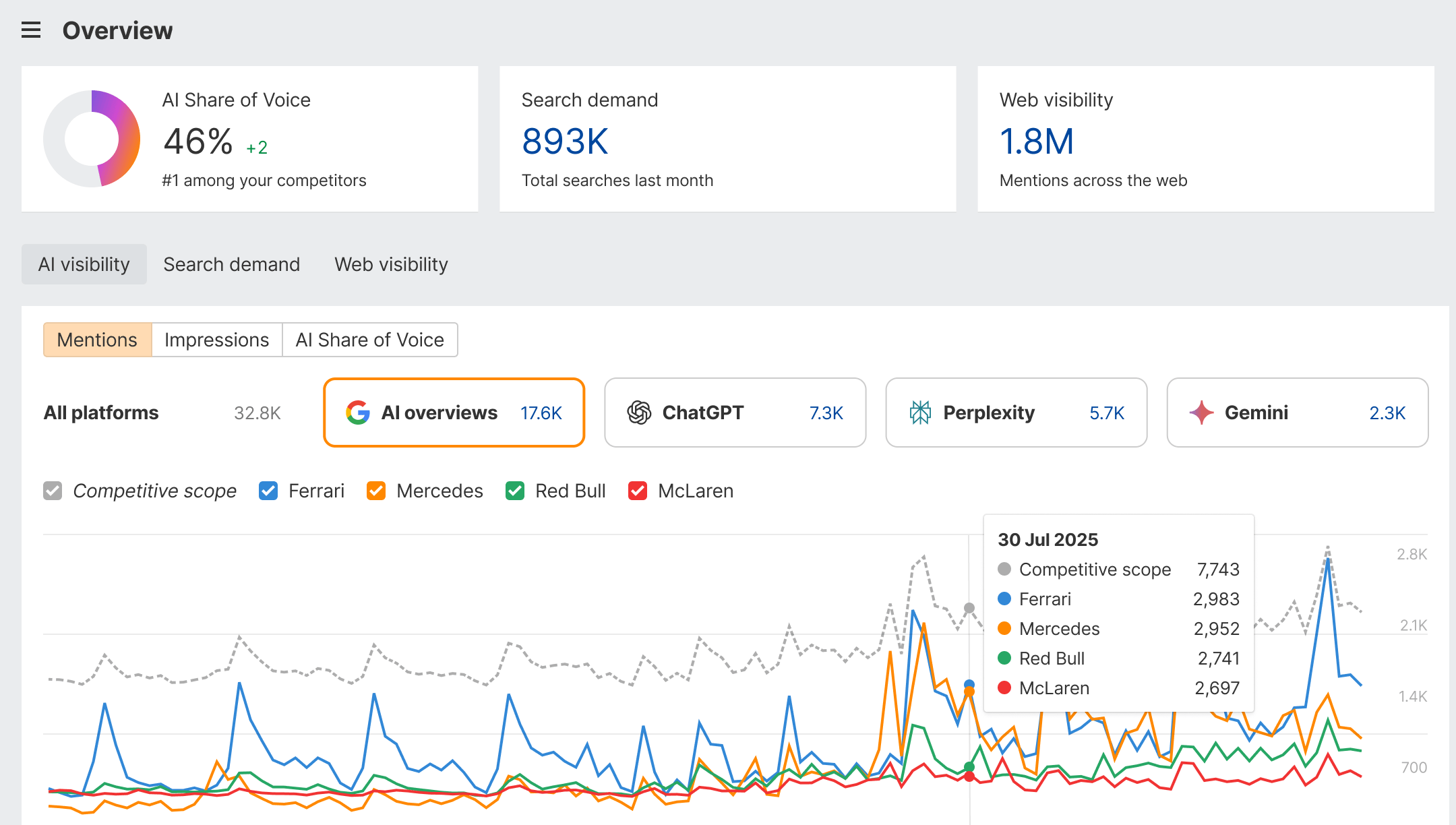 Ahrefs_KIME_comparison
