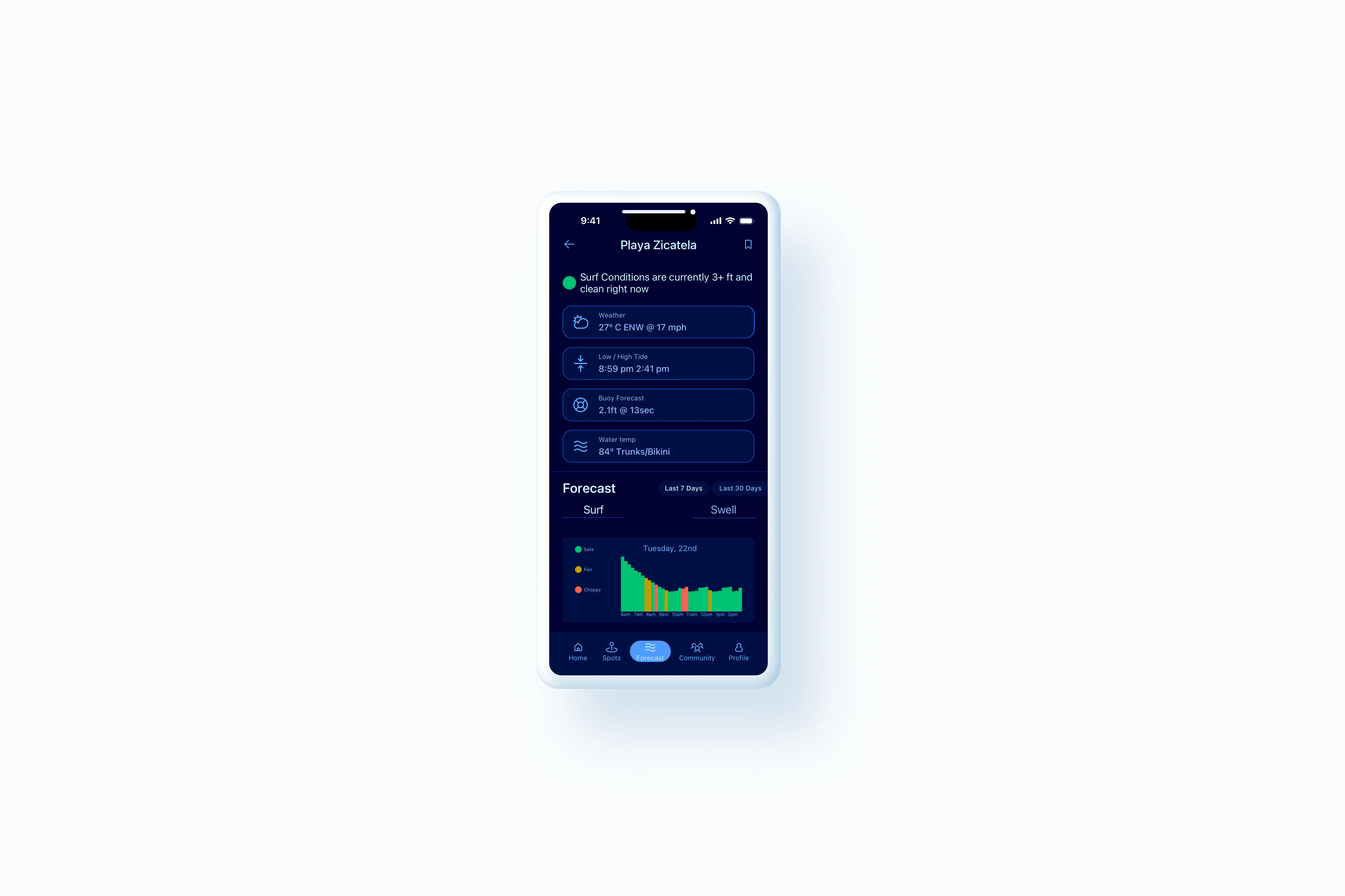 Forecast