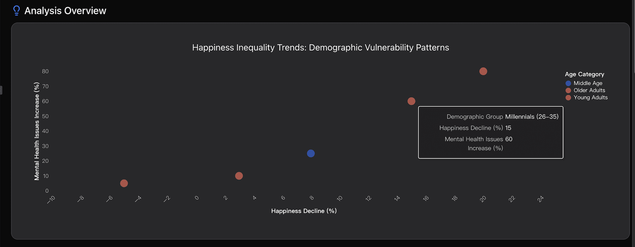 happiness inequality trends
