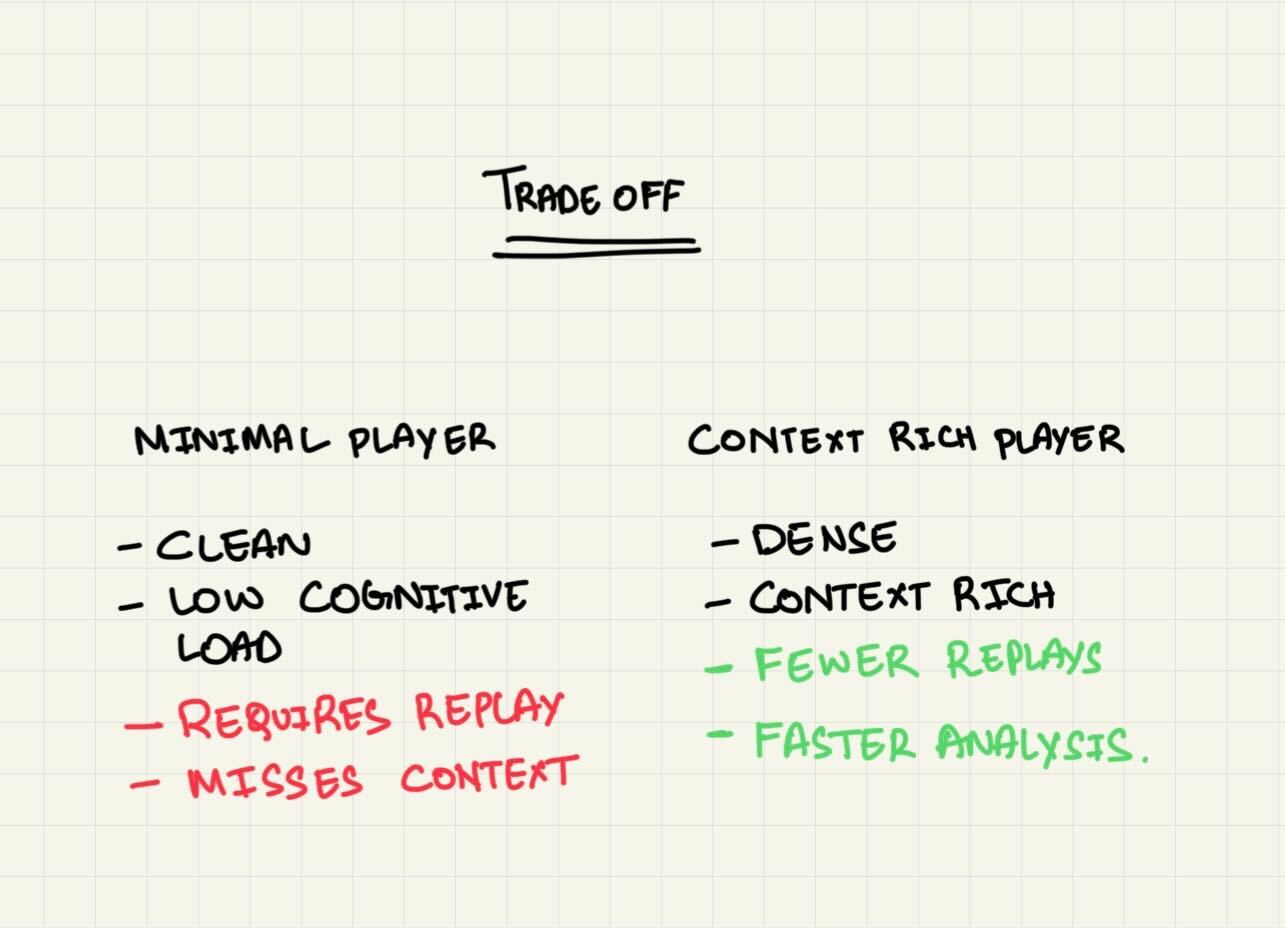 Tradeoff