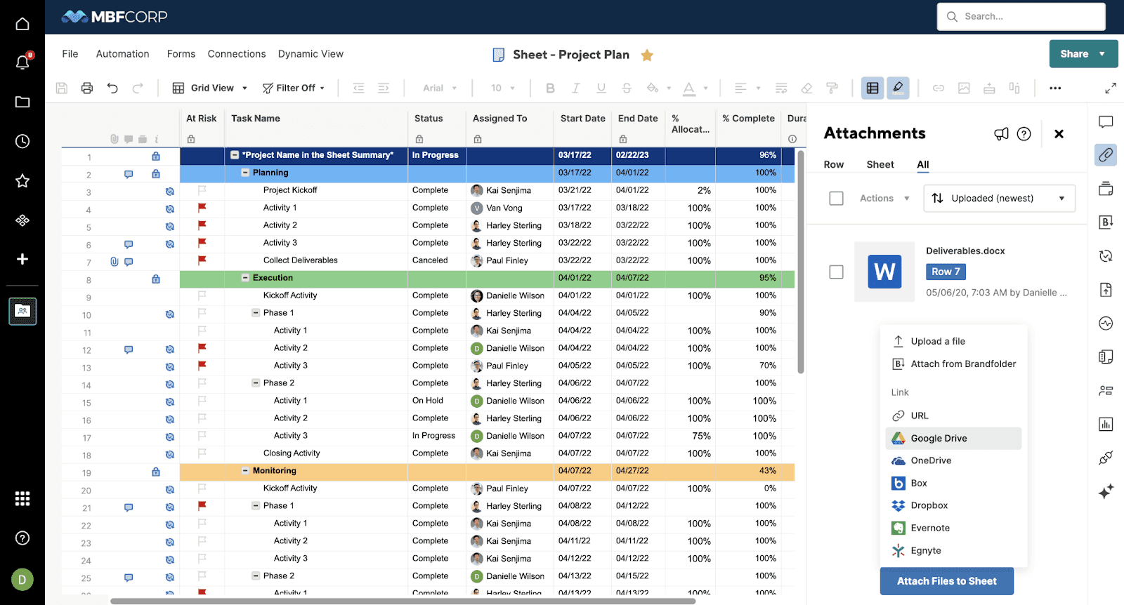SmartSheet project plan dashboard