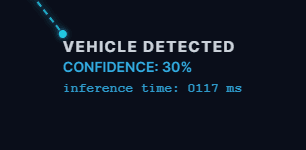 Real-time vehicle detection