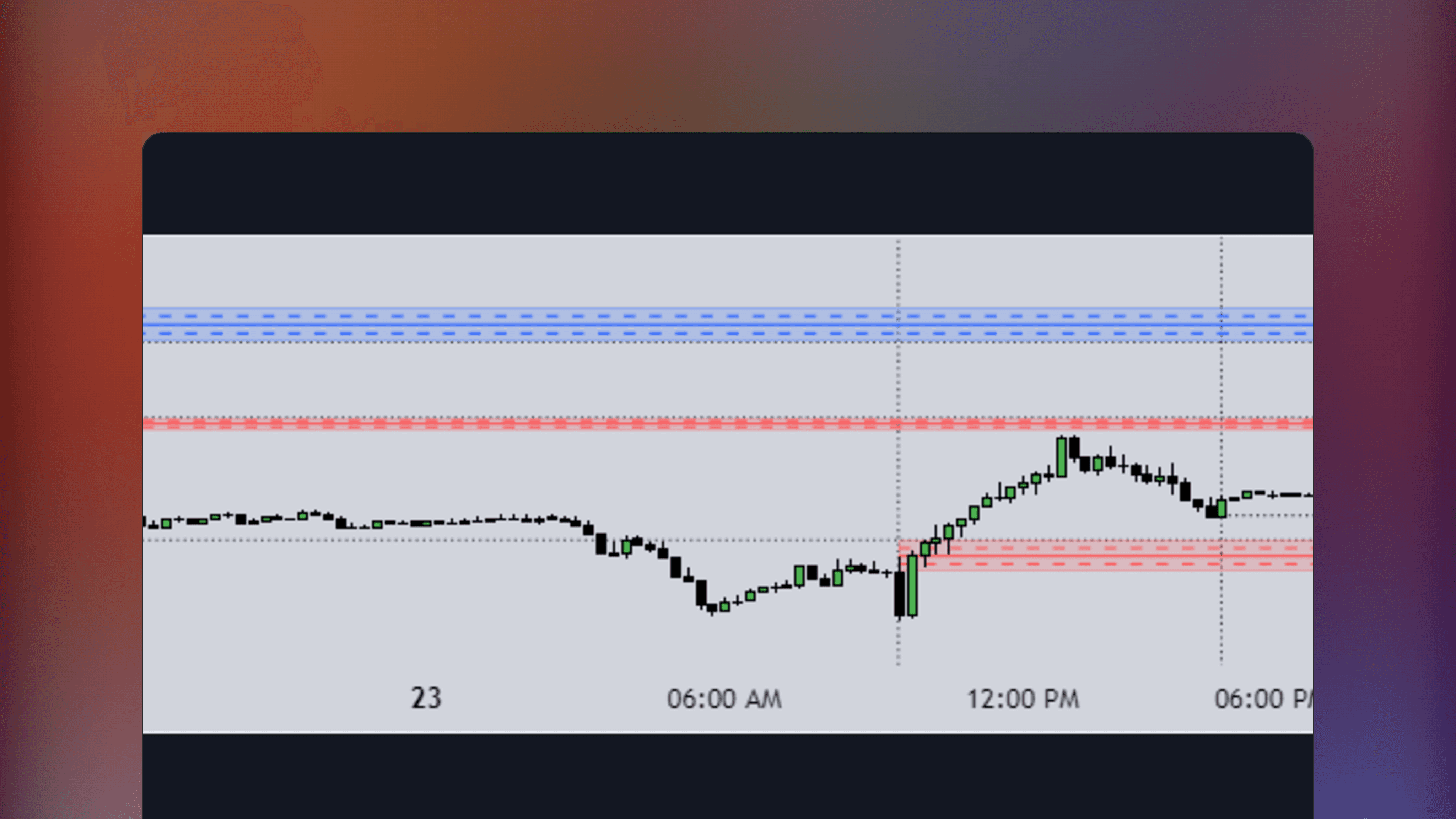 TradingView price chart showing the Opening Range Gaps [TFO] indicator with solid lines for midpoints and dashed lines for quartiles. The chart displays colored zones representing the difference between the previous close and current open. Green highlights indicate a gap up and red highlights indicate a gap down.