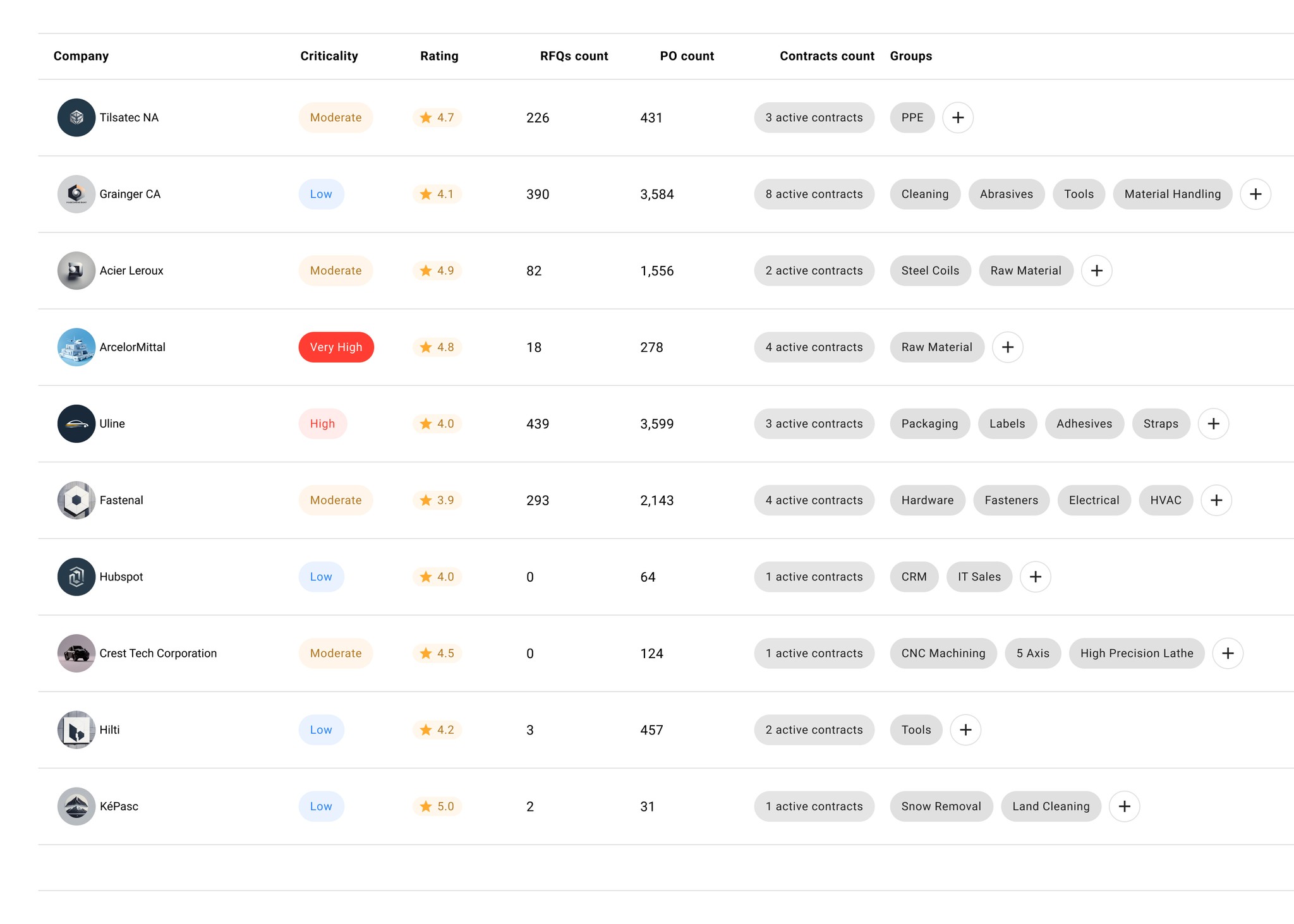 Liste des fournisseurs sur Axya