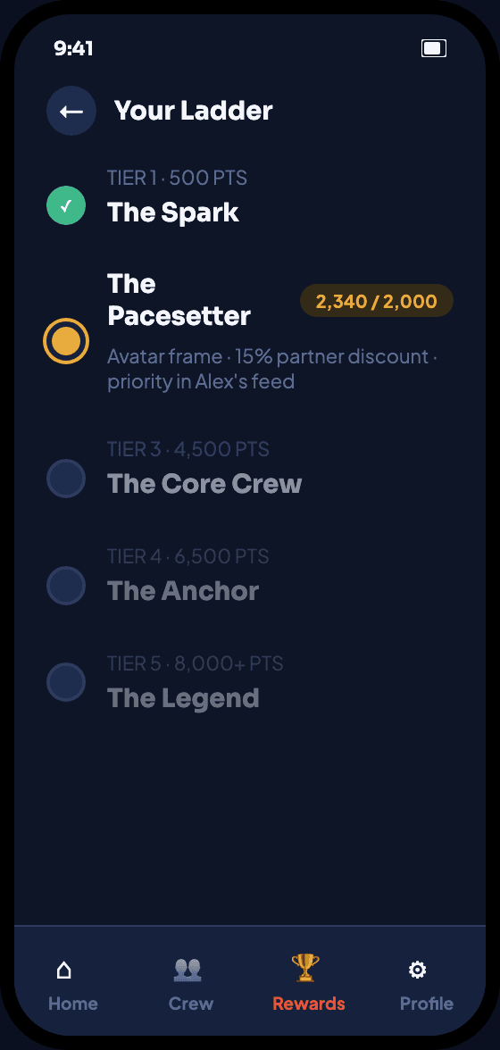 Milestone ladder screen