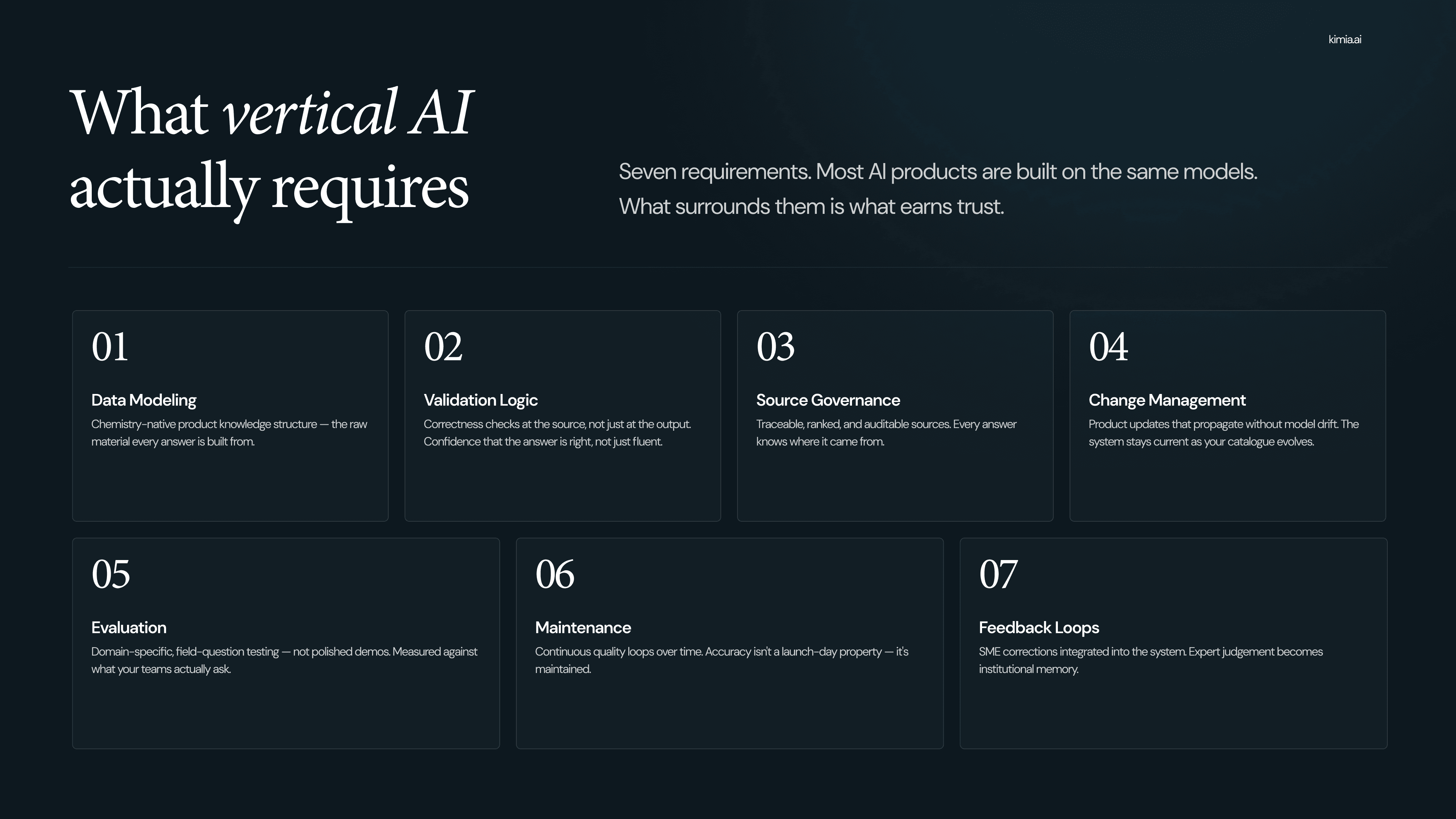 What vertical AI actually requires