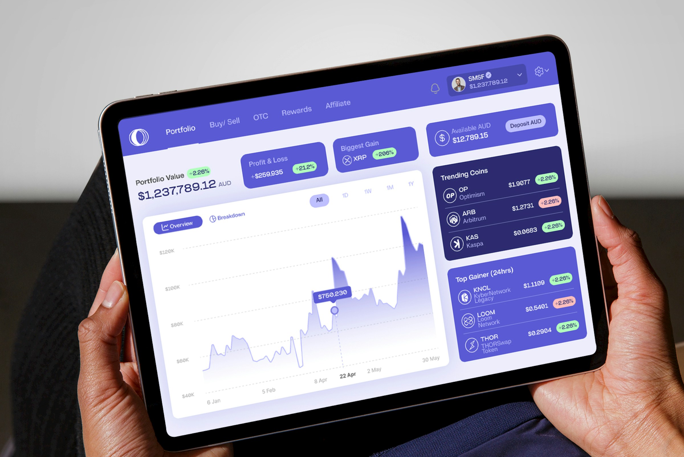 person looking at charts - TradeStation Vs Thinkorswim