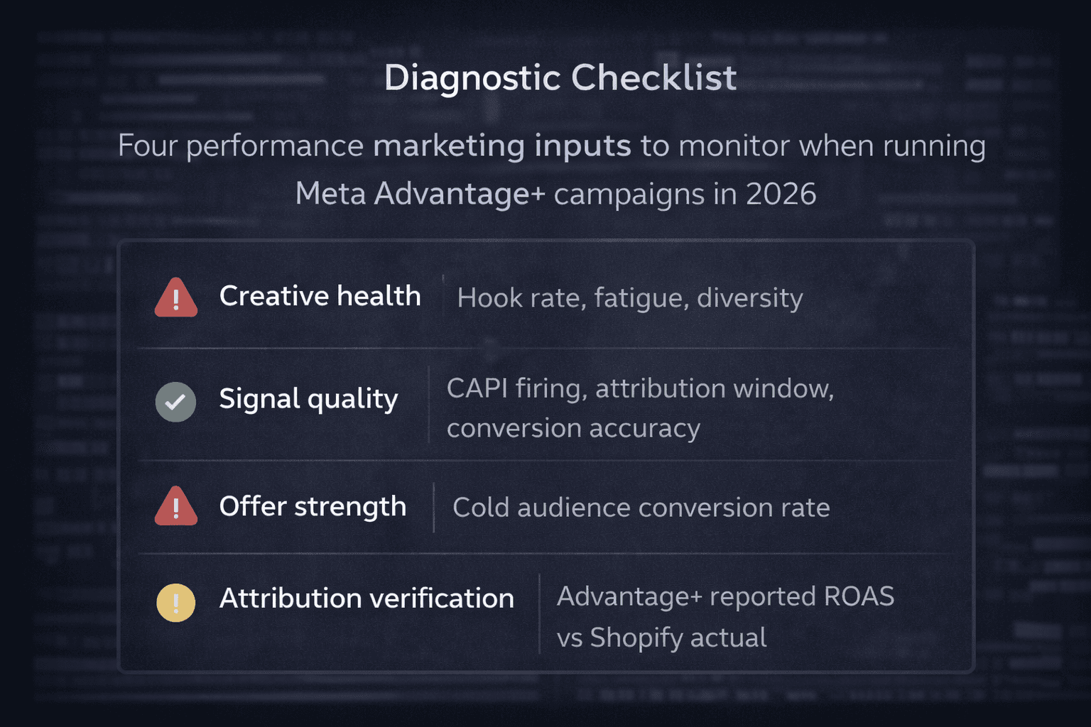 Four performance marketing inputs to monitor when running Meta Advantage+ campaigns in 2026