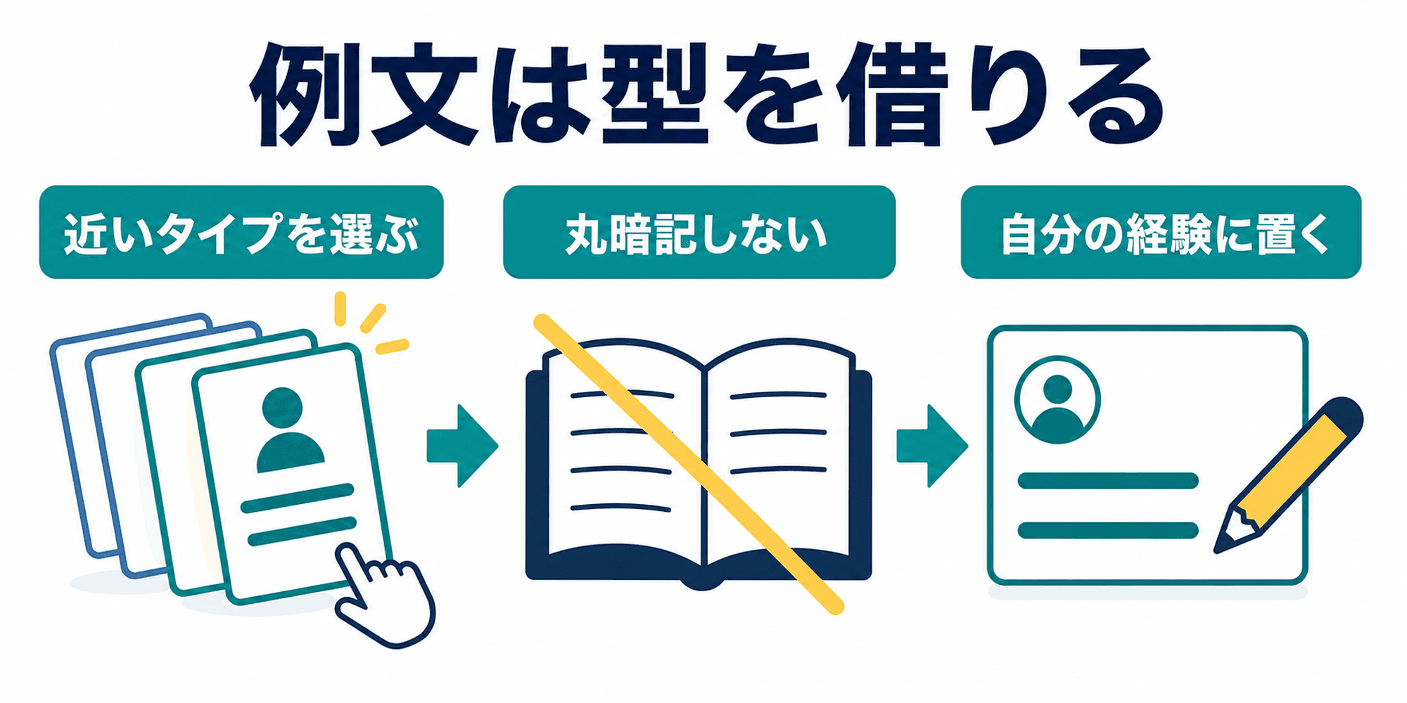 就活軸の回答例文を自分の経験に置き換えて使う方法