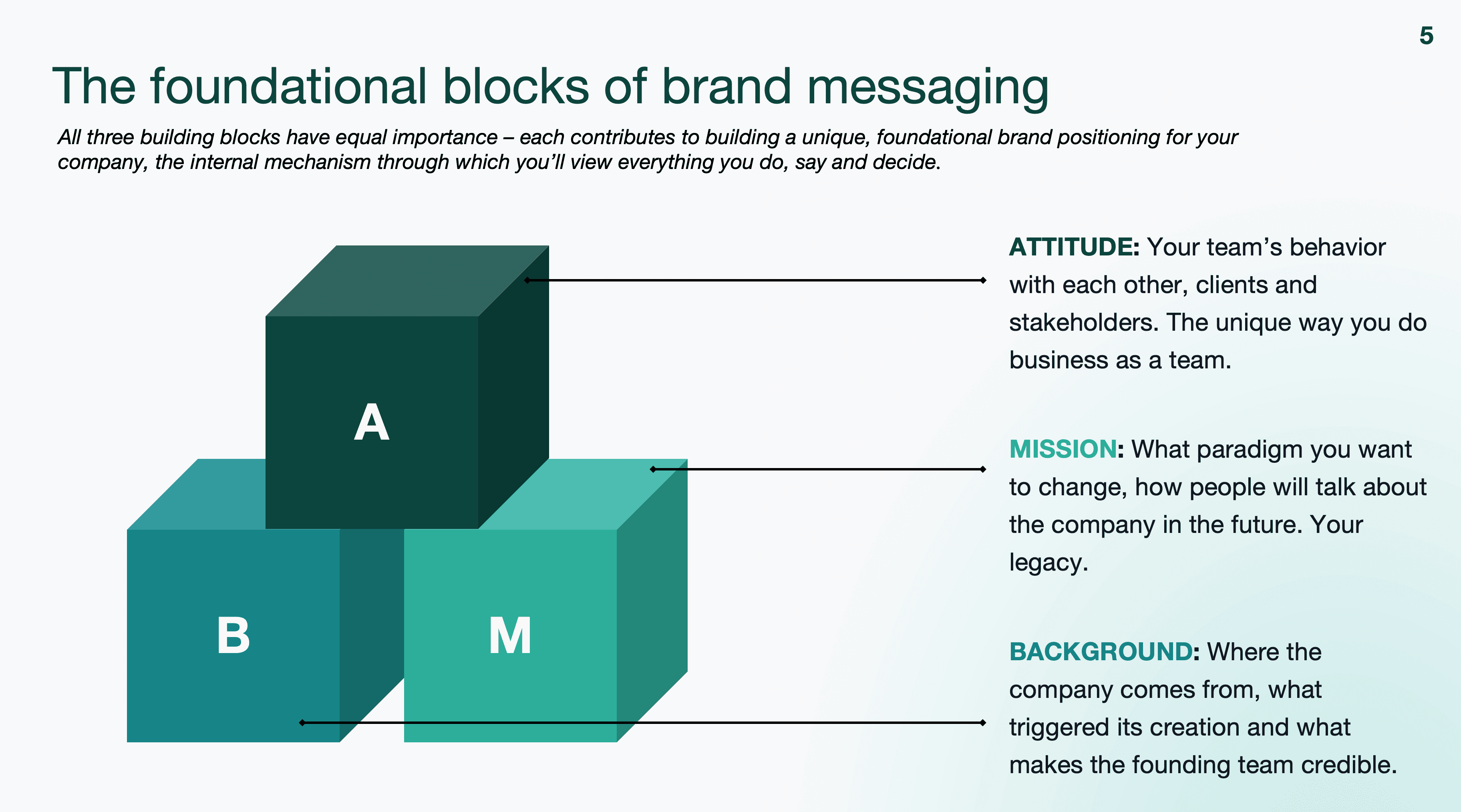 Brand messaging framework diagram showing how customer insight drives differentiated positioning