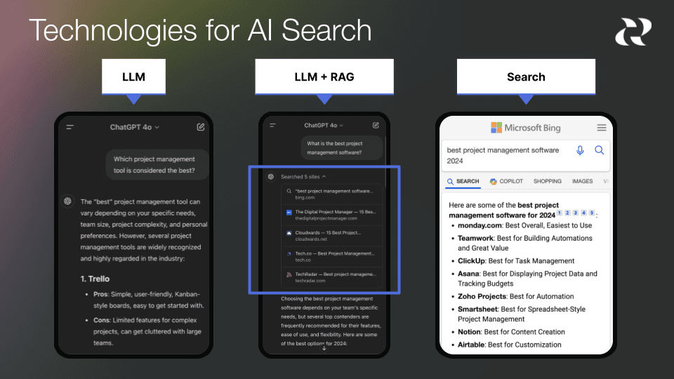 technologies for AI search