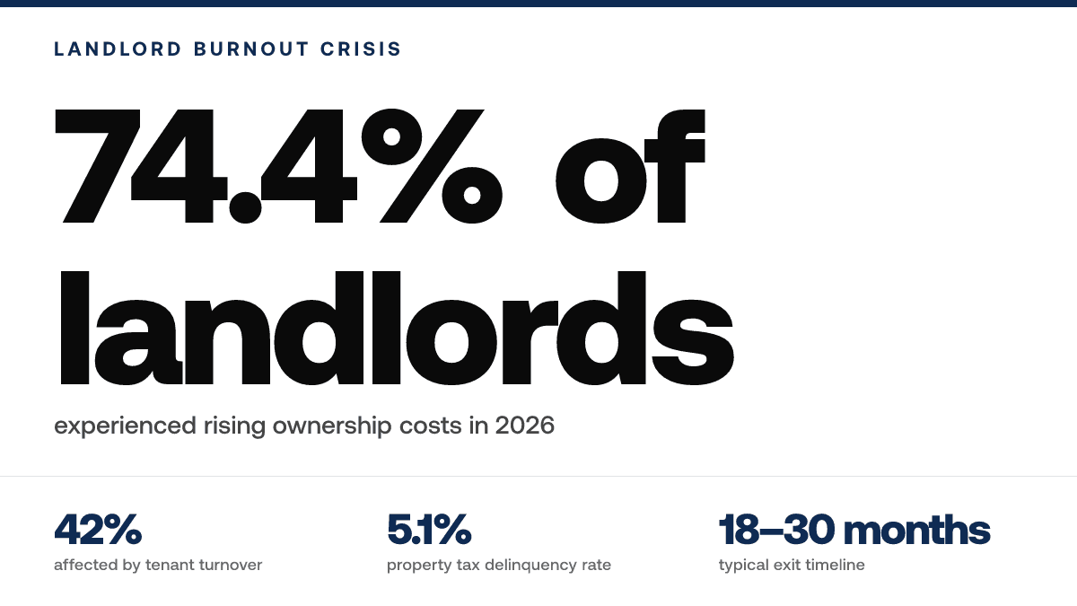 How to Find Burned-Out Landlords Before They List — metric-panel