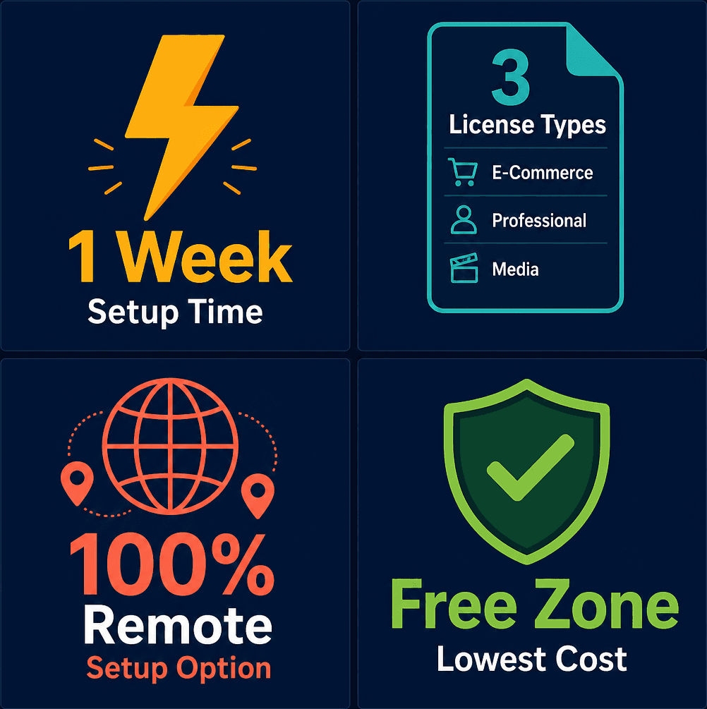Infographic: How to Start an Online Business in the UAE: A Complete Beginner's Guide