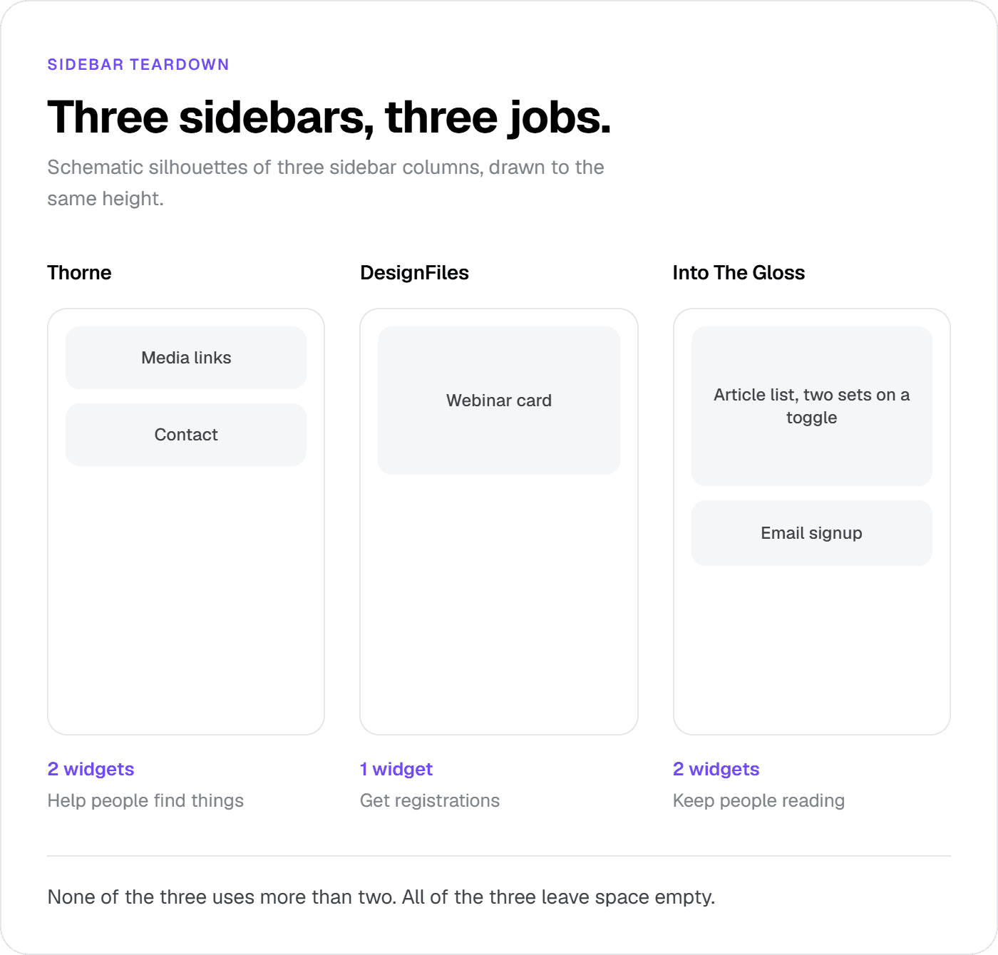 the three sidebars, breakdown infographic of our three examples shared in the blog