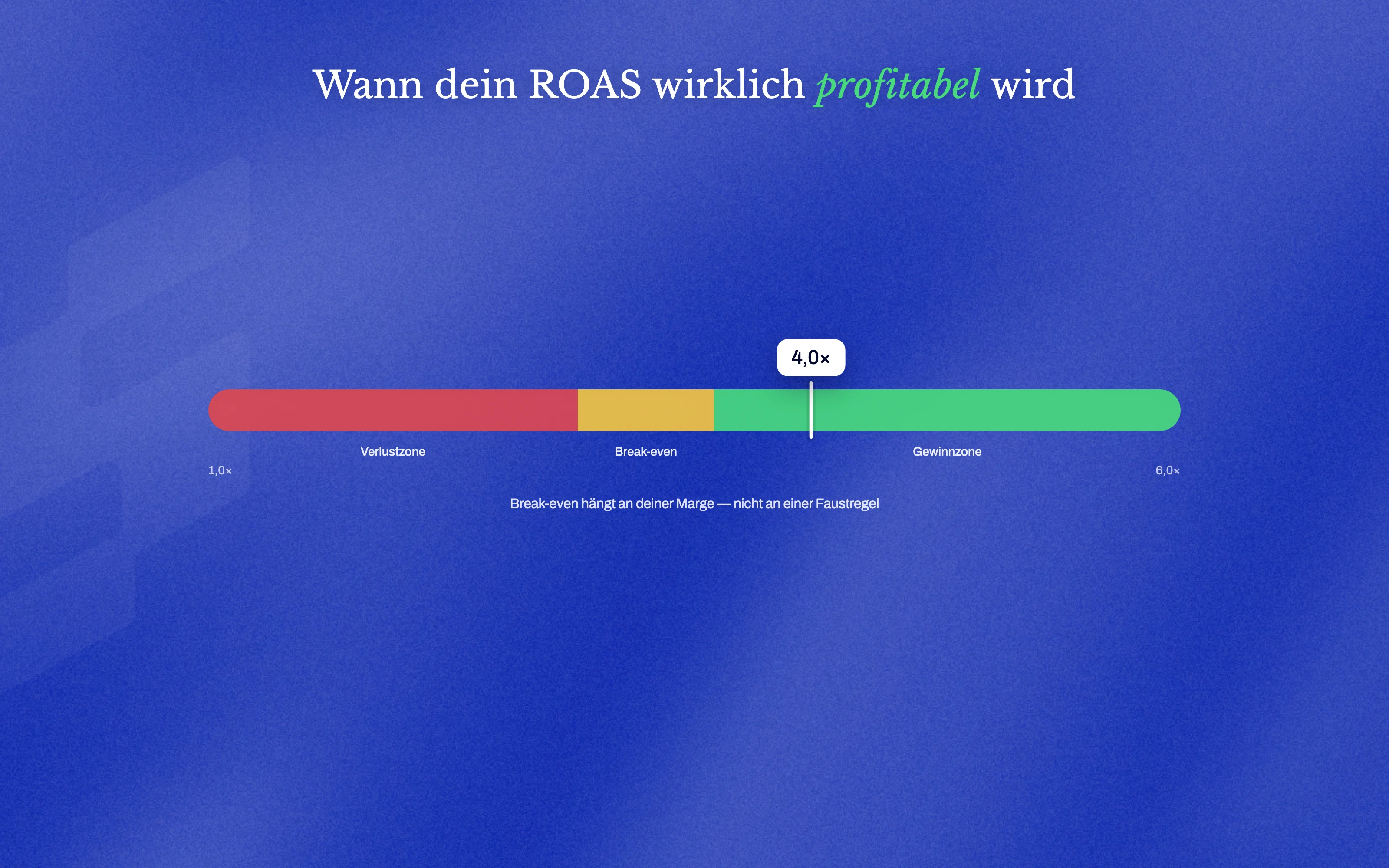 ROAS verstehen und optimieren