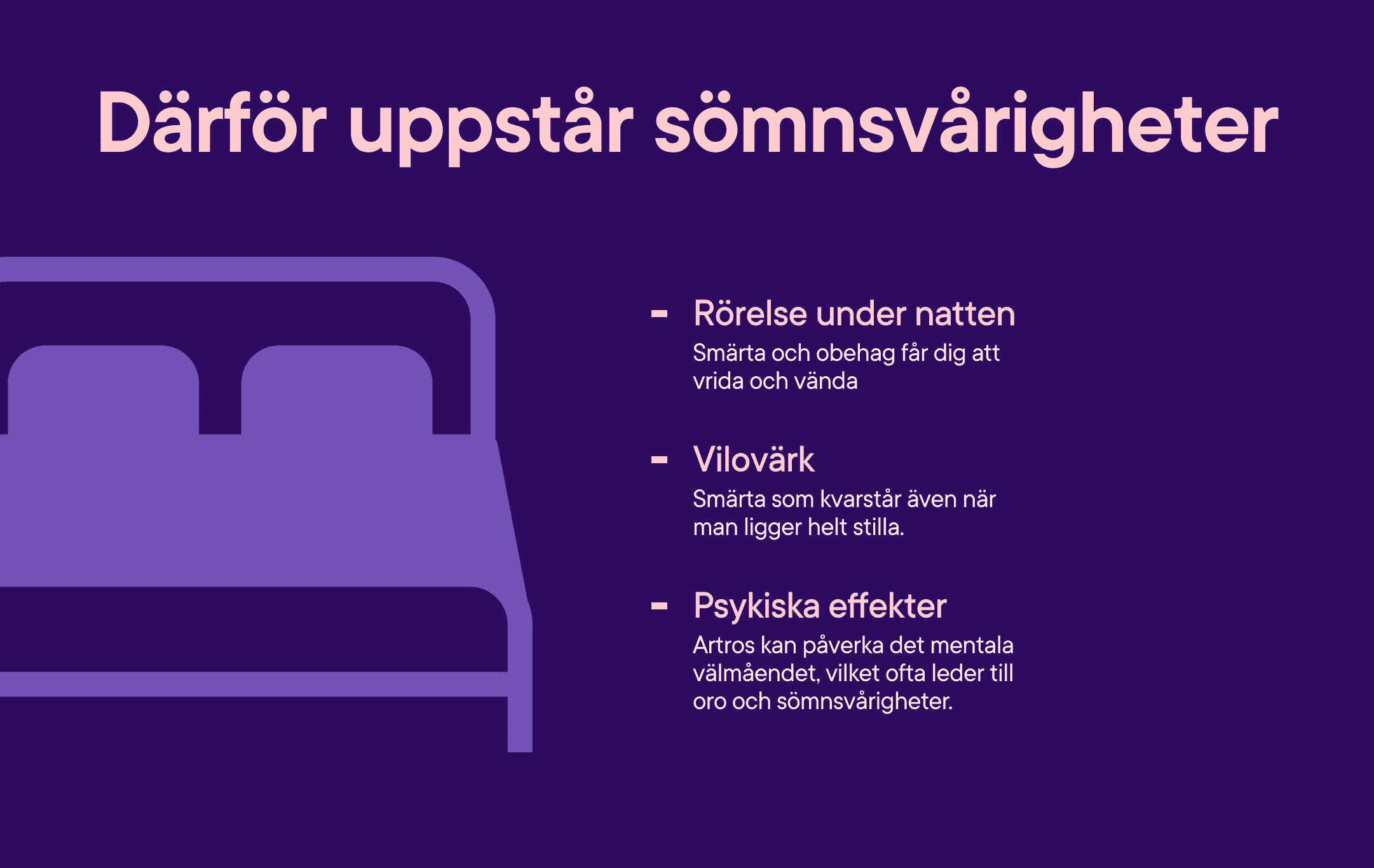 Illustration Därför uppstår sömnsvårigheter vid artros.png