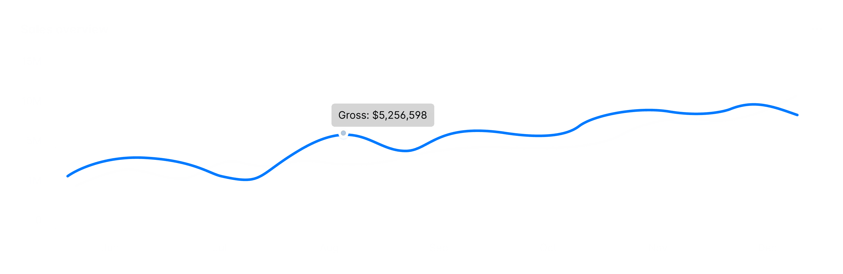 Business performance graph