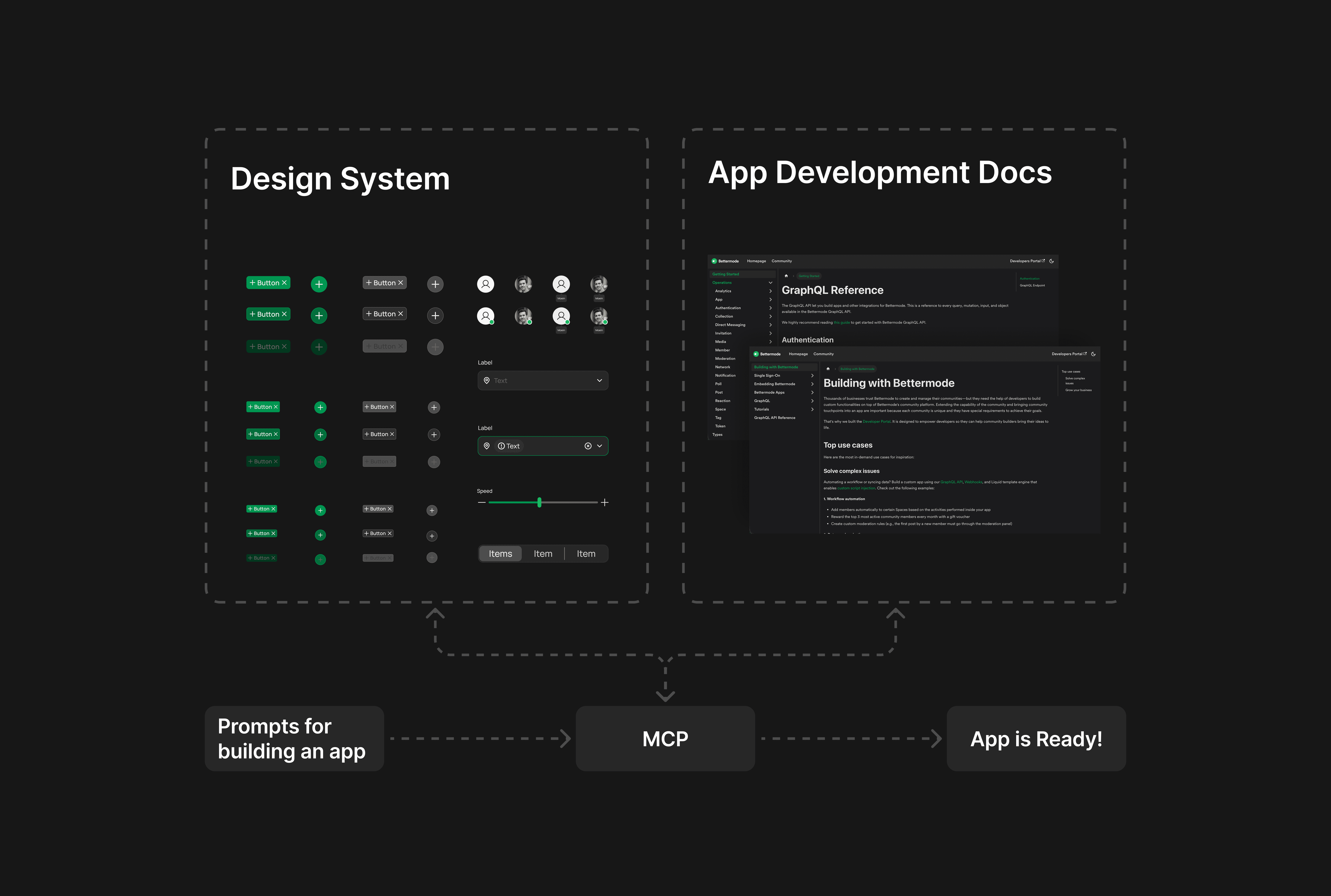 Design System and The AI Pipeline