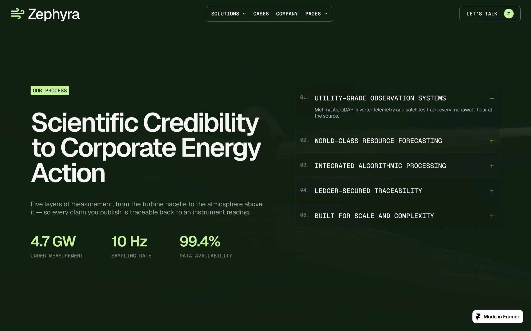 Template page preview