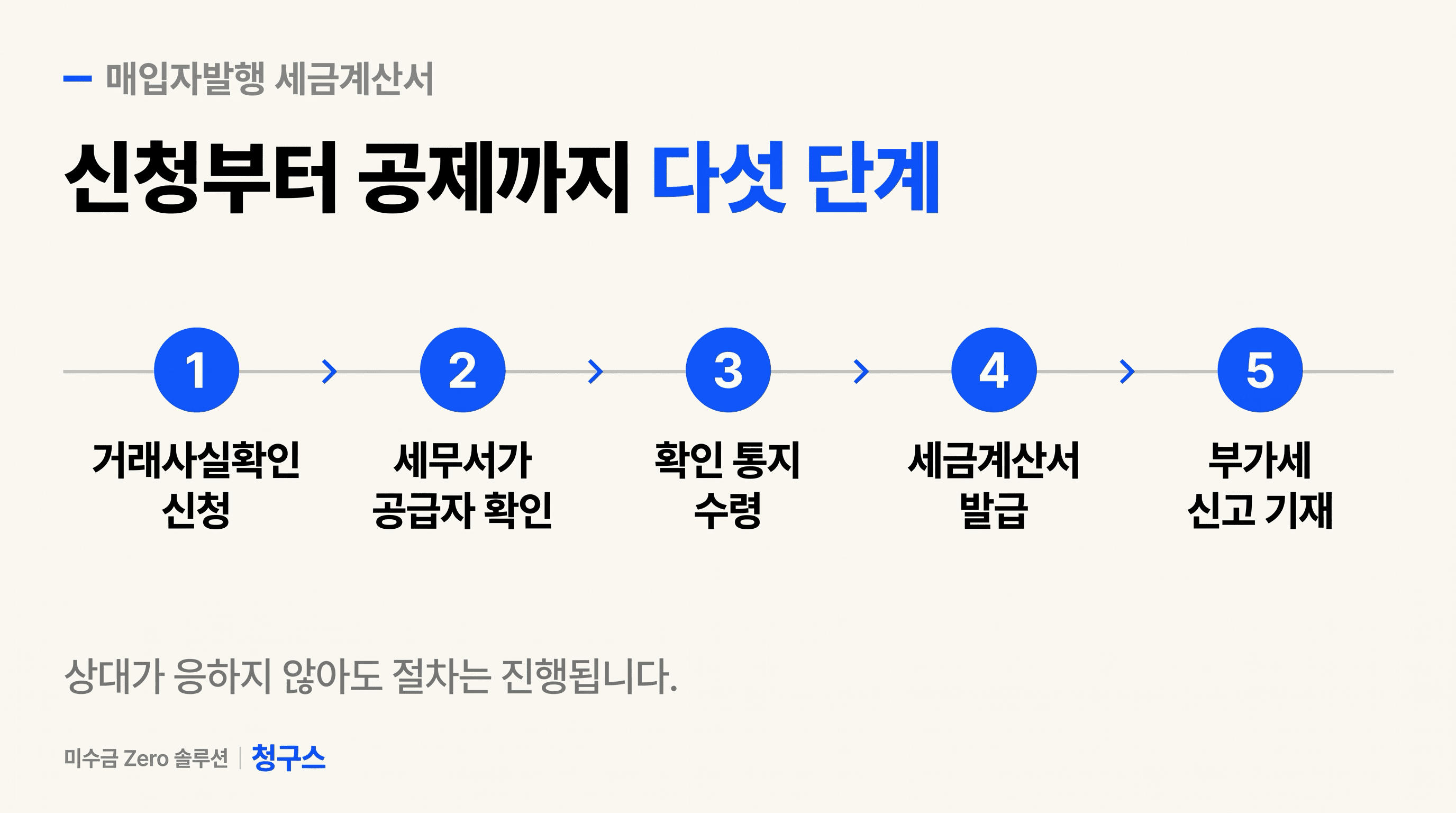 매입자발행 세금계산서 절차 다섯 단계