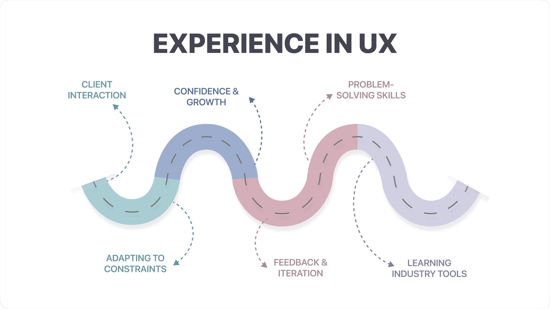 experience in ux infographic