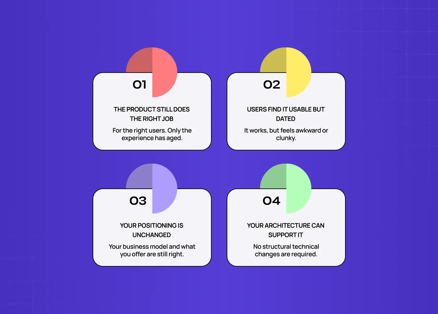 Four-part diagnostic diagram showing conditions for a product reskin: the product still does the right job, users find it usable but dated, positioning is unchanged, and the architecture can support it.