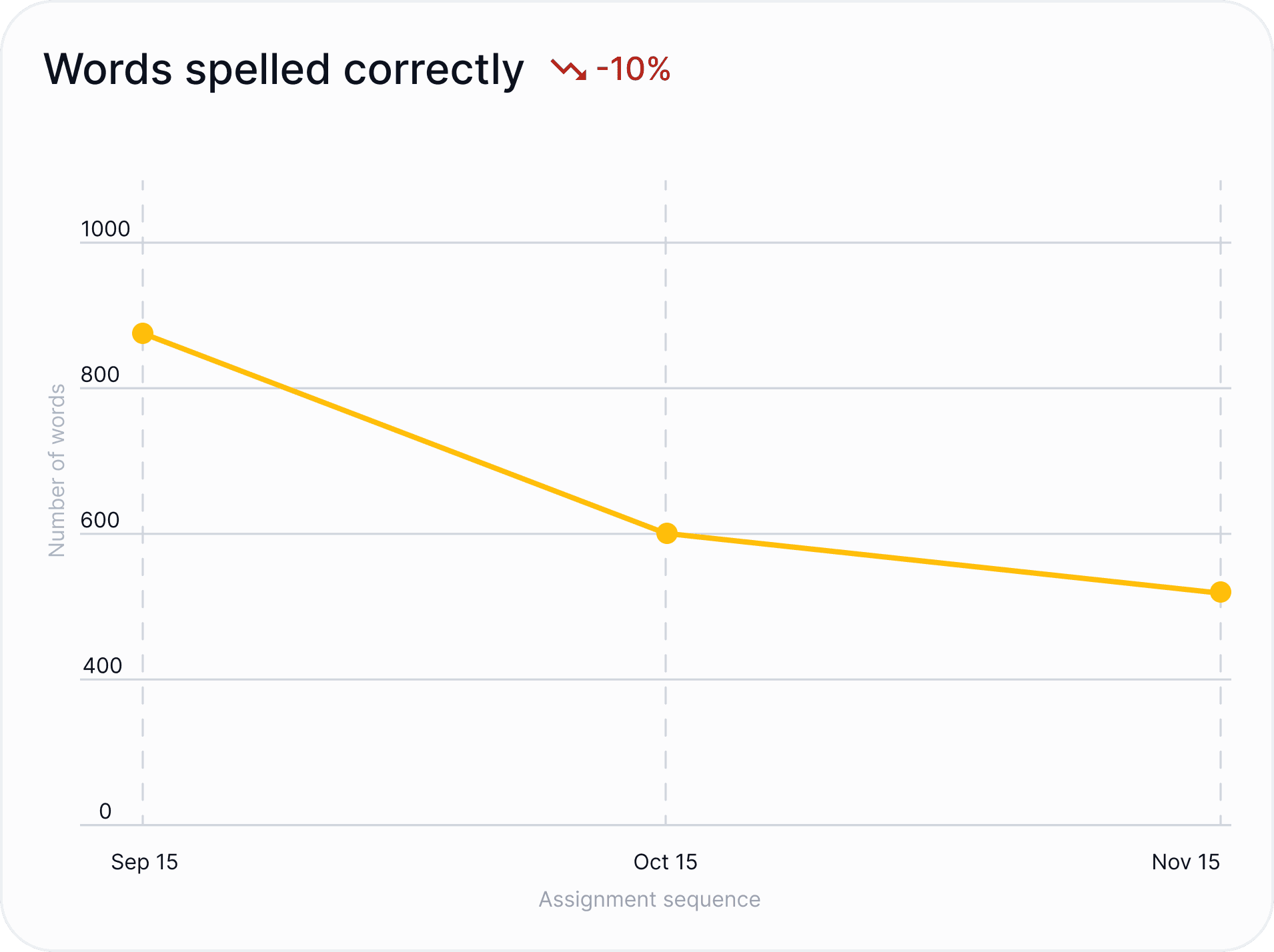 Screenshot of a website interface displaying a form with fields for title, description, and dates.