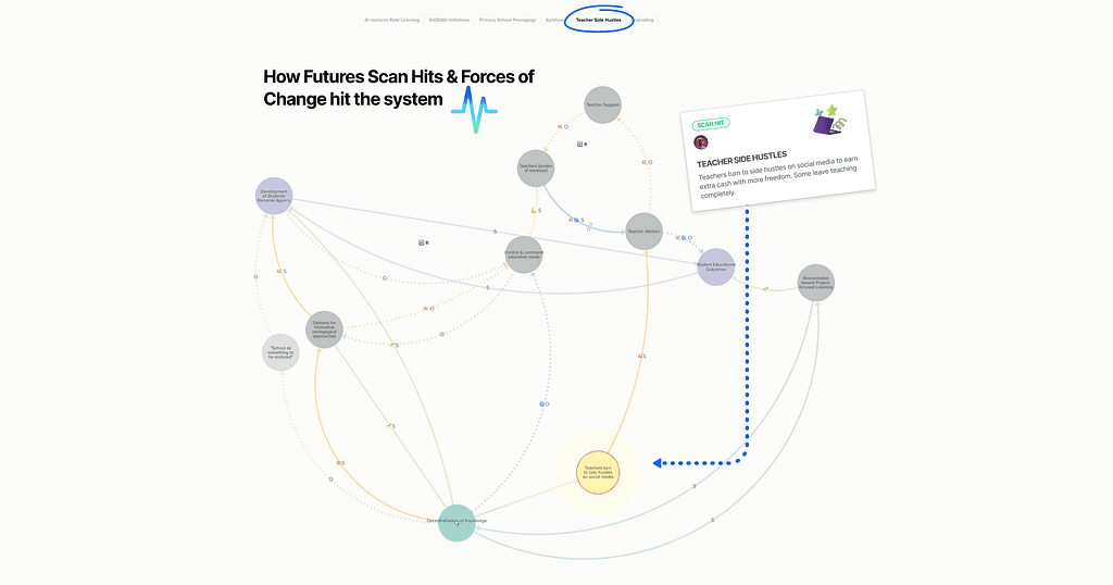 A Future Education System