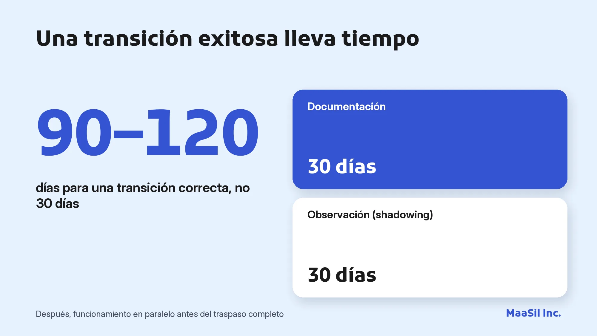 Infografía: una transición correcta de externalización informática dura 90–120 días, no 30
