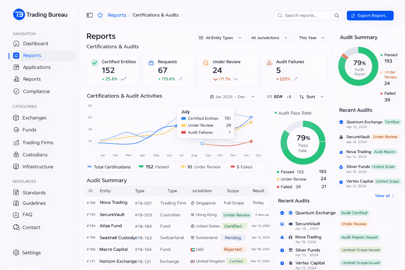 Dashboard interface
