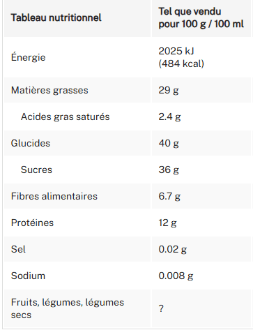 Tableau nutritionnel