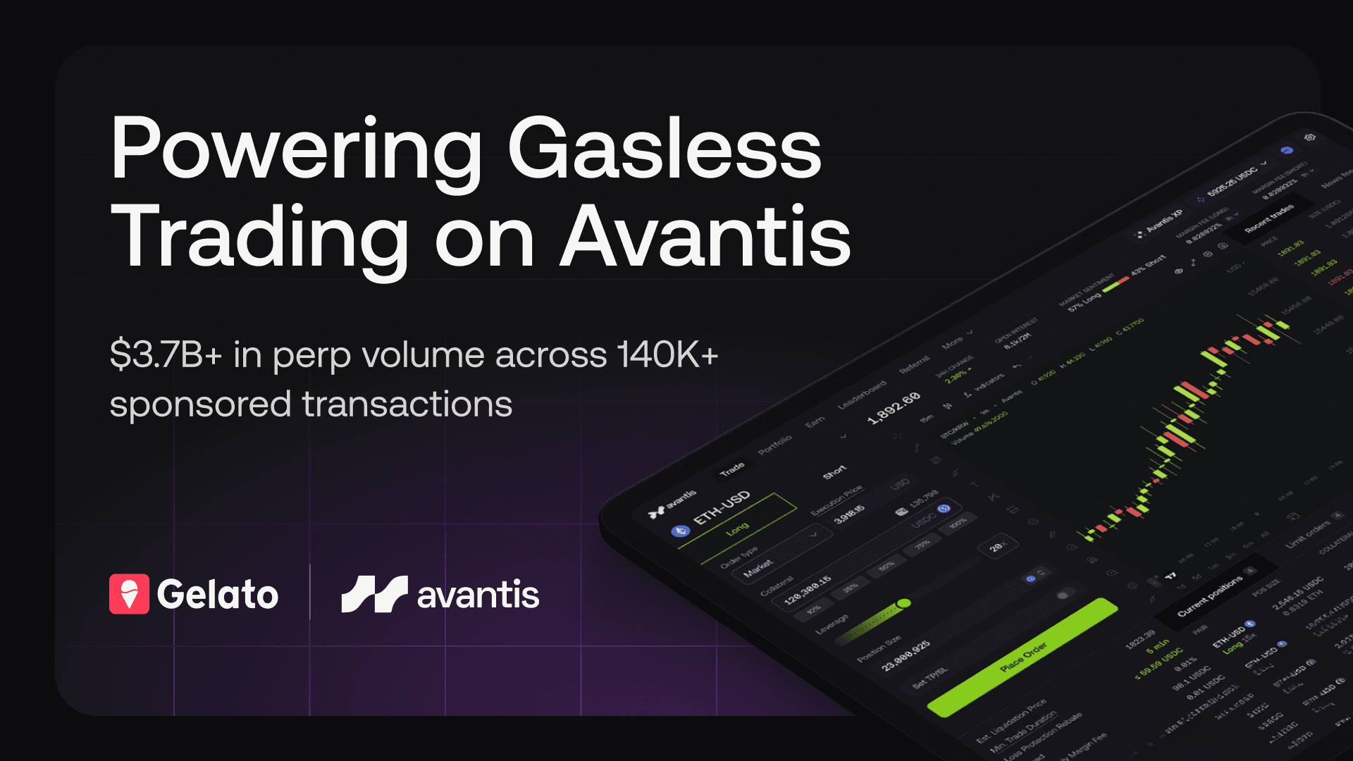 Powering $3.7B+ in Gasless Perpetual Trading on Avantis