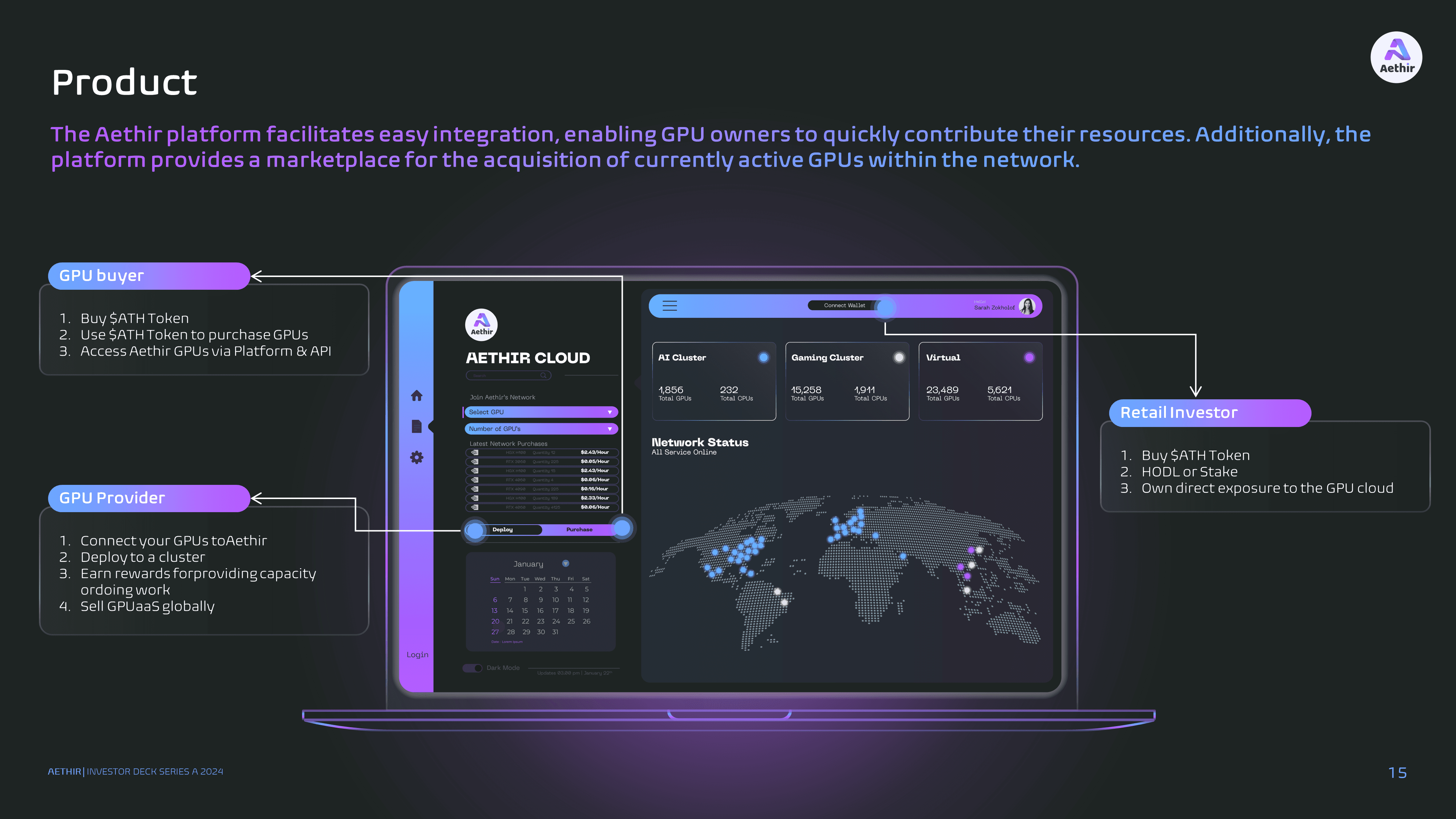 Use Case Slide: "Slide highlighting real-world applications of Aethir’s GPU compute solutions in AI, gaming, and blockchain."