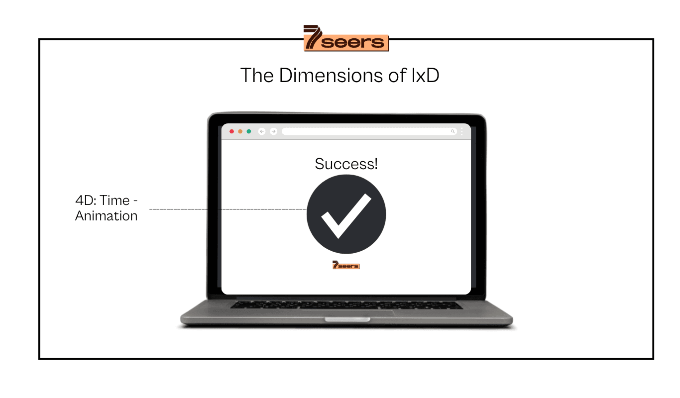 4D Animation | Interaction Design by 7 Seers