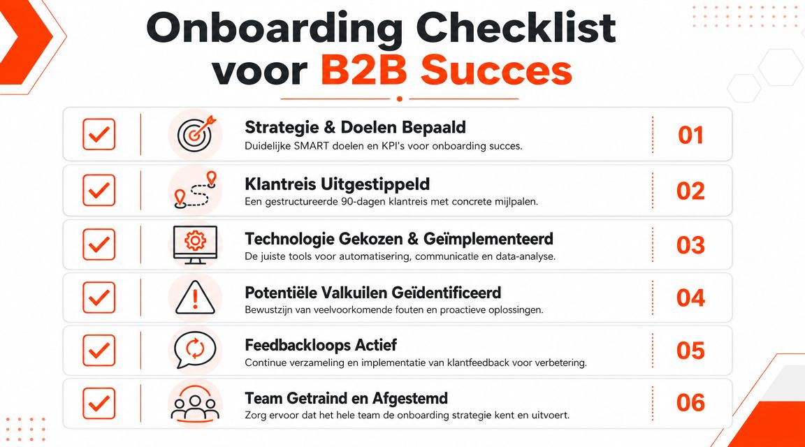 Een overzichtelijke checklist met zes stappen voor een succesvol B2B onboarding proces voor nieuwe klanten.