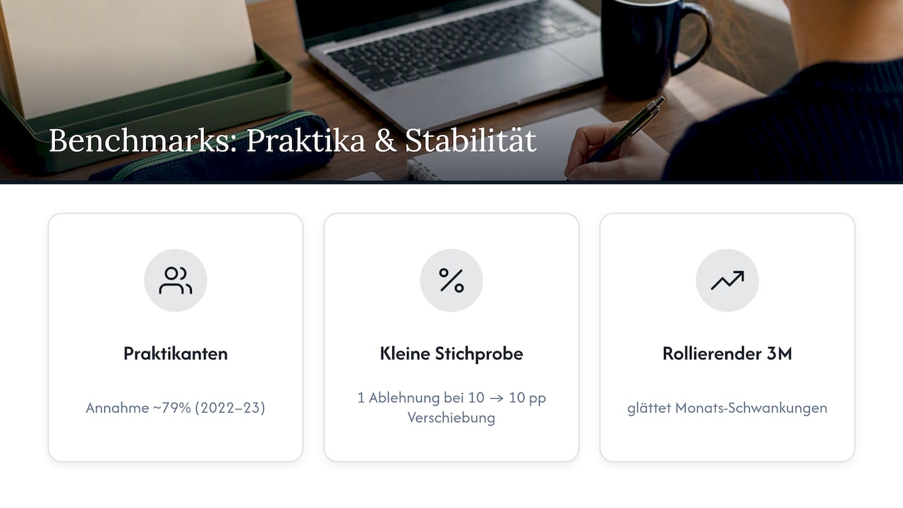 OAR-Benchmarks und Stichprobeneffekte