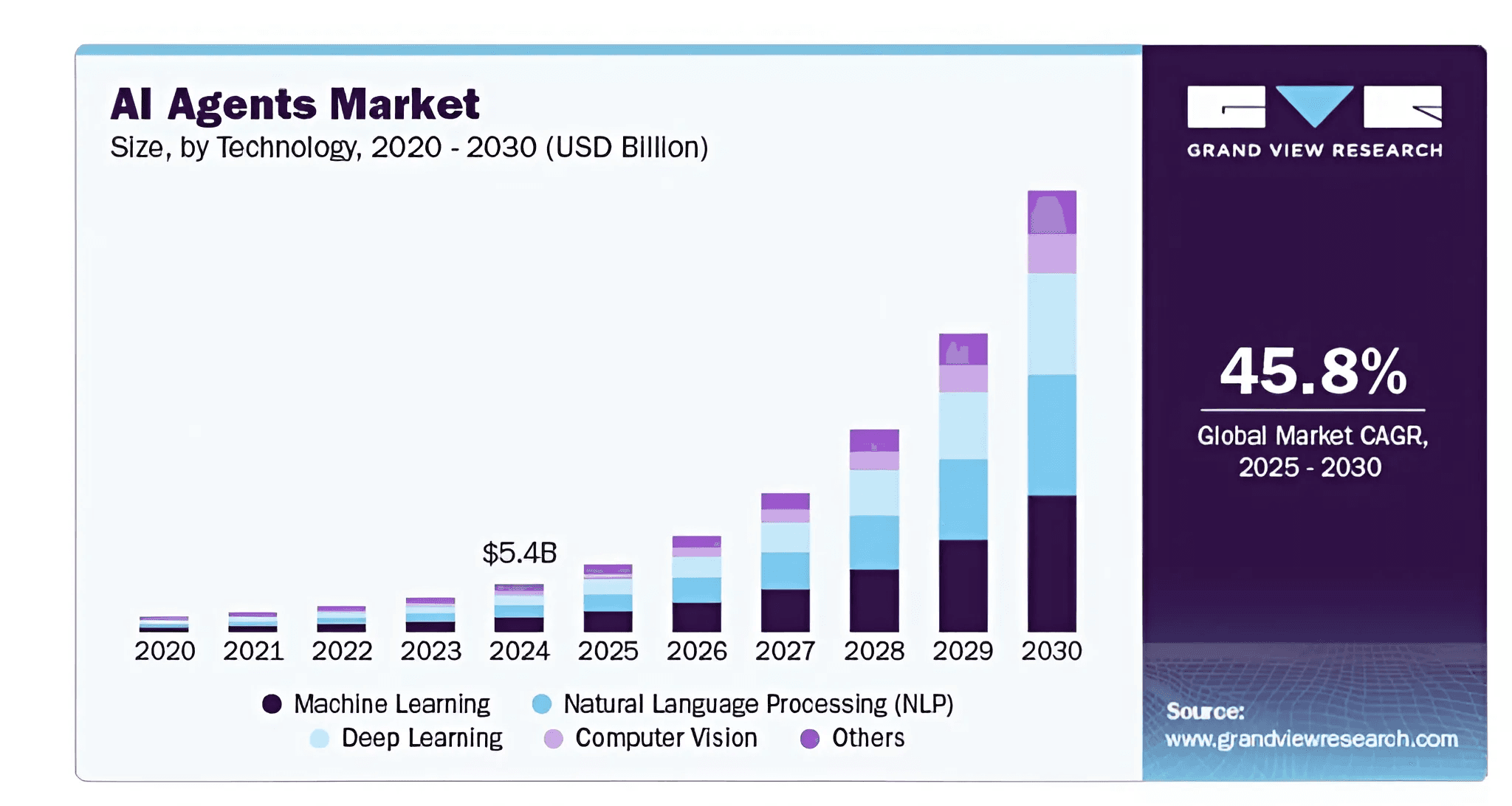 The Rise of AI Agents in Crypto Chart