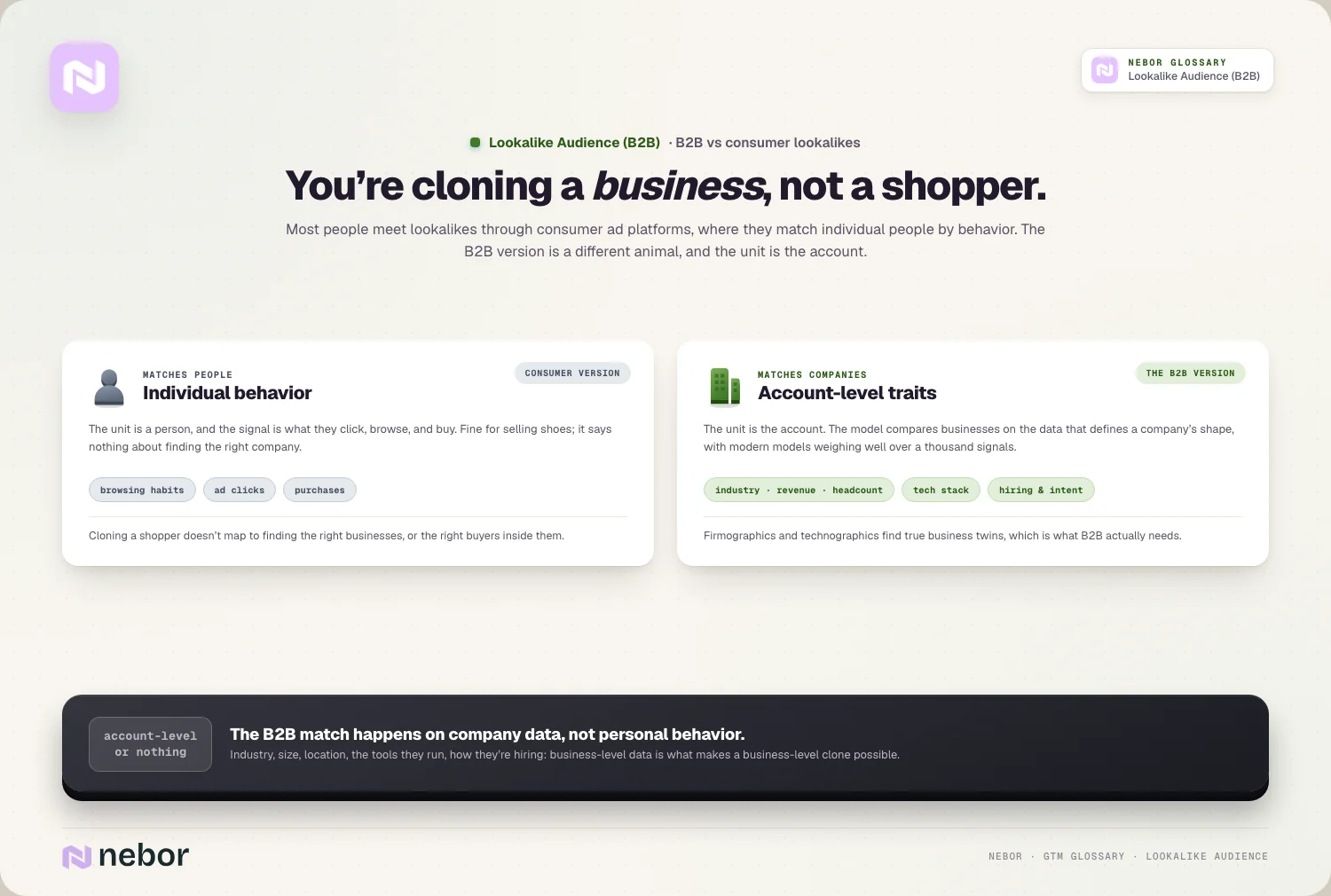 Companies, not people: consumer behavior-matching vs account-level firmographics
