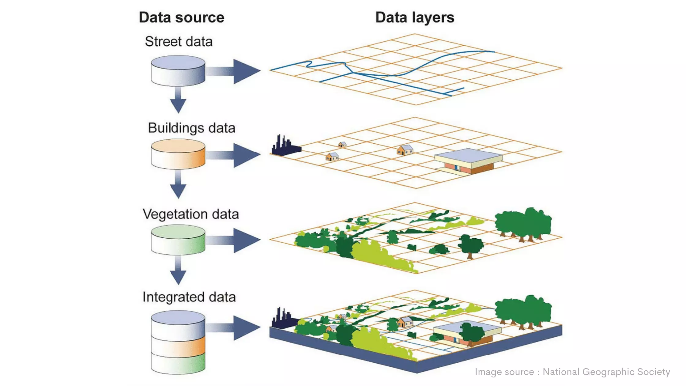 geographic information system maintenance activities, image