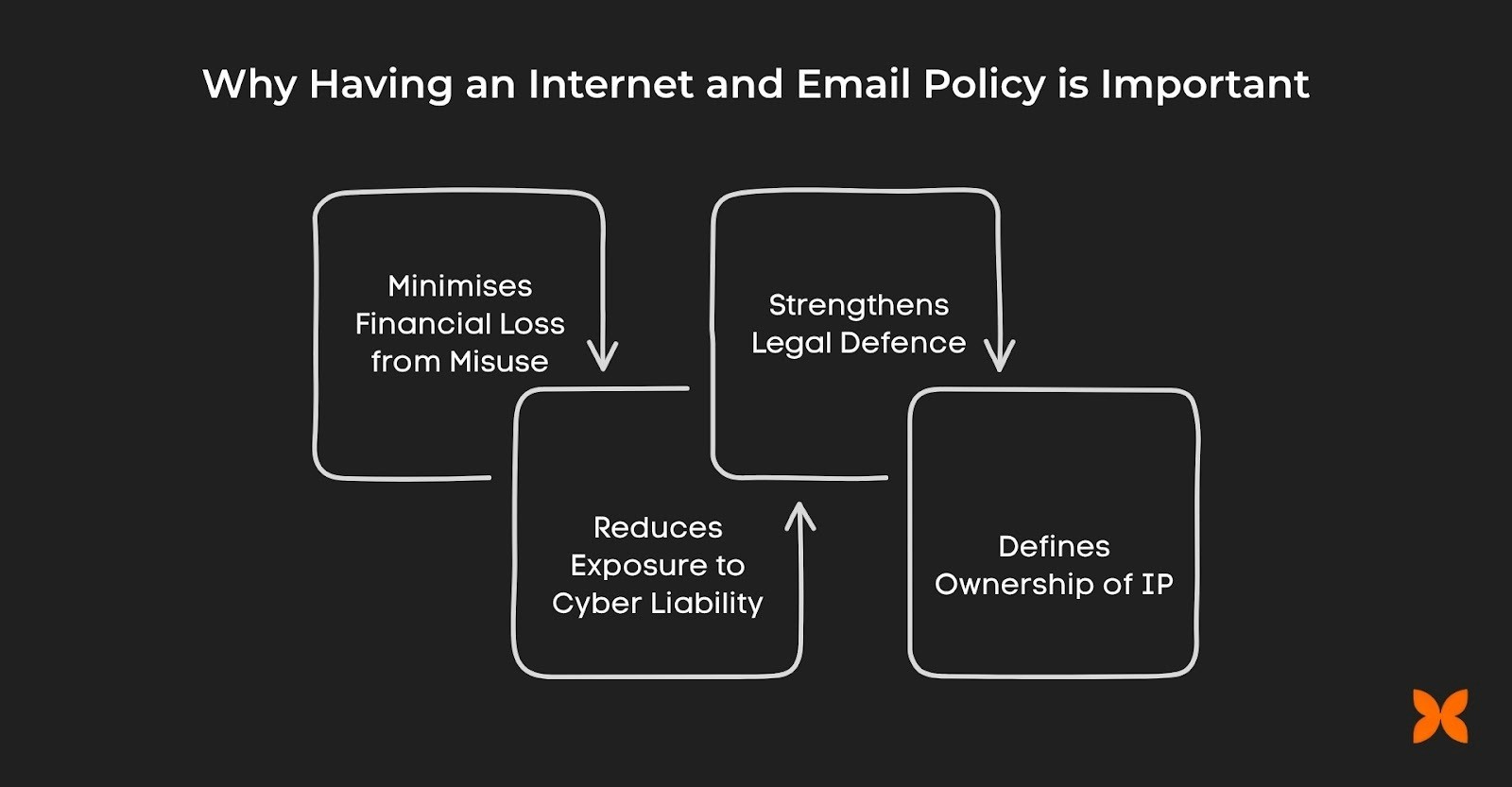 Importance of Internet & Email Policy