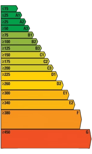 Book a BER Assessor Ireland