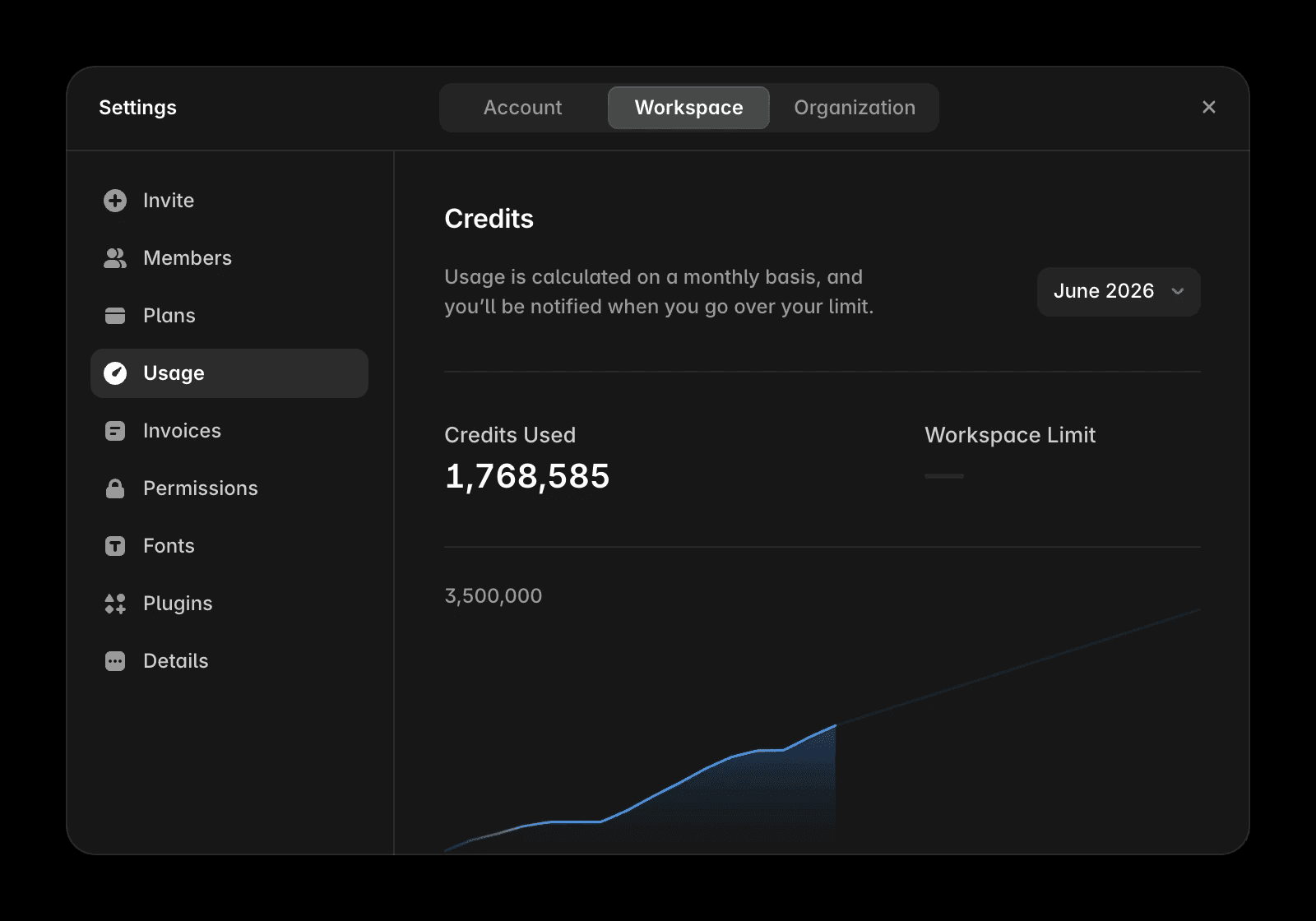 Screenshot of the Usage page showing AI credit usage and monthly limit details.