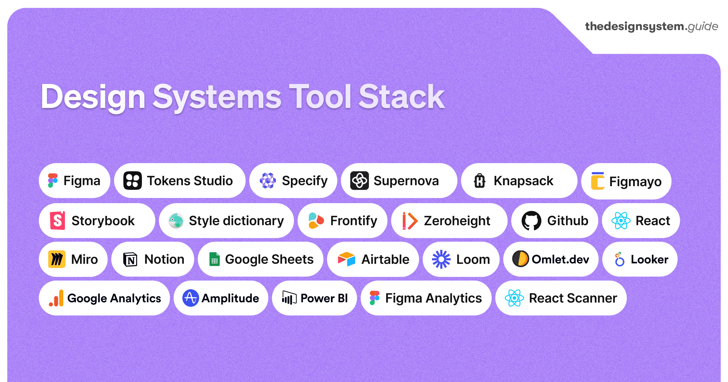 Design Systems Tool Stack