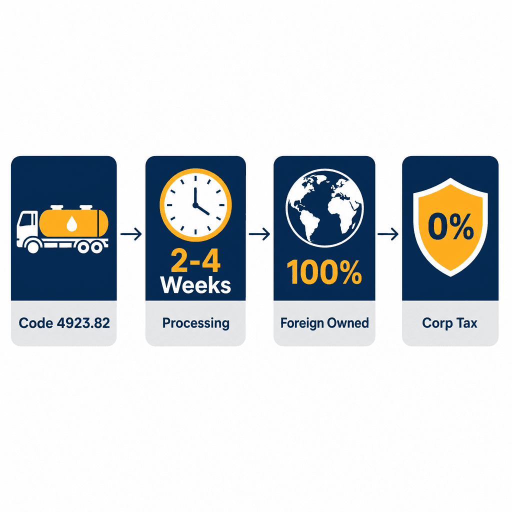 Infographic: How to Get a Lubricants & Petroleum Wastes Transport Business License in Dubai