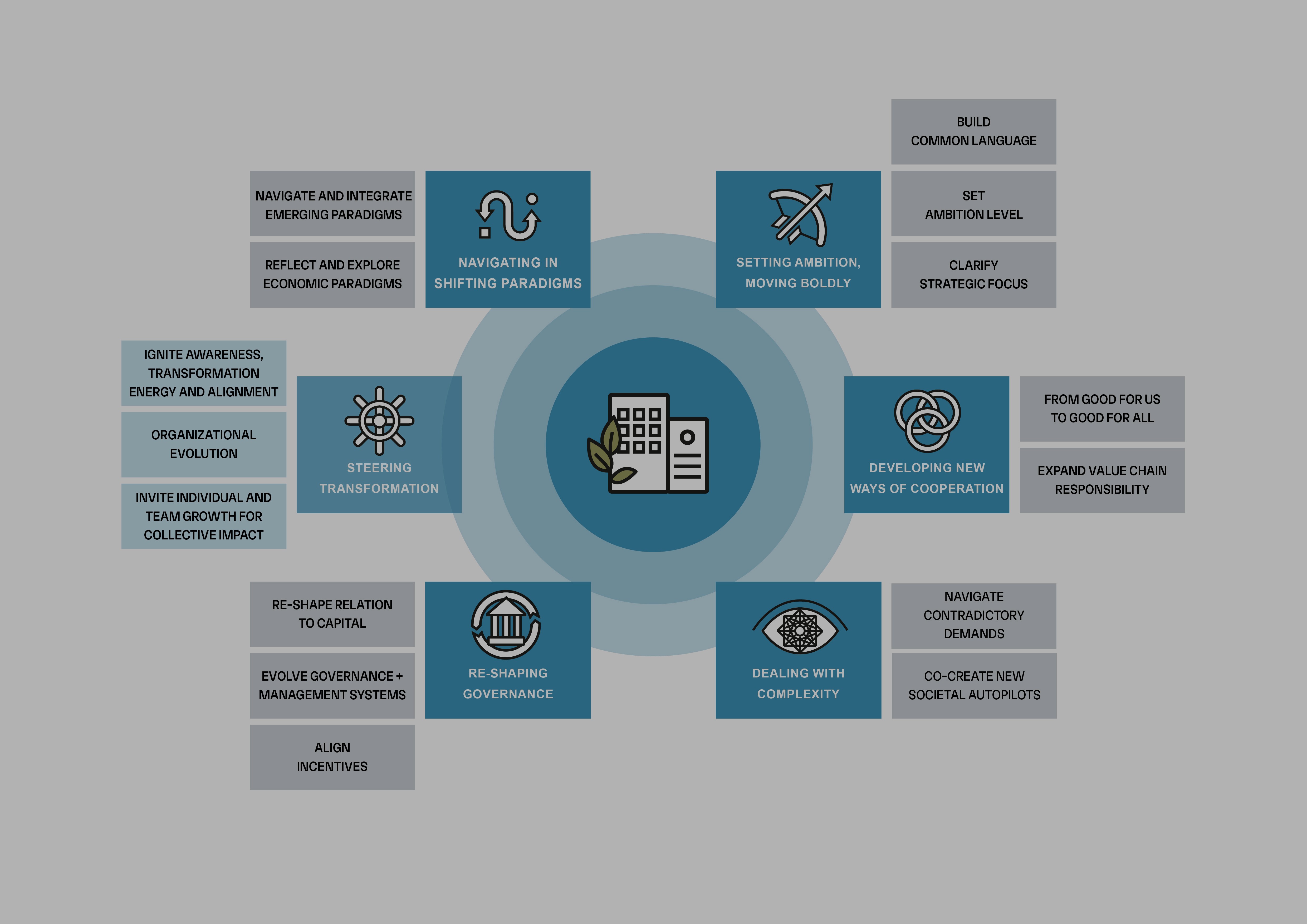 ODG Framework by Shita Reis
