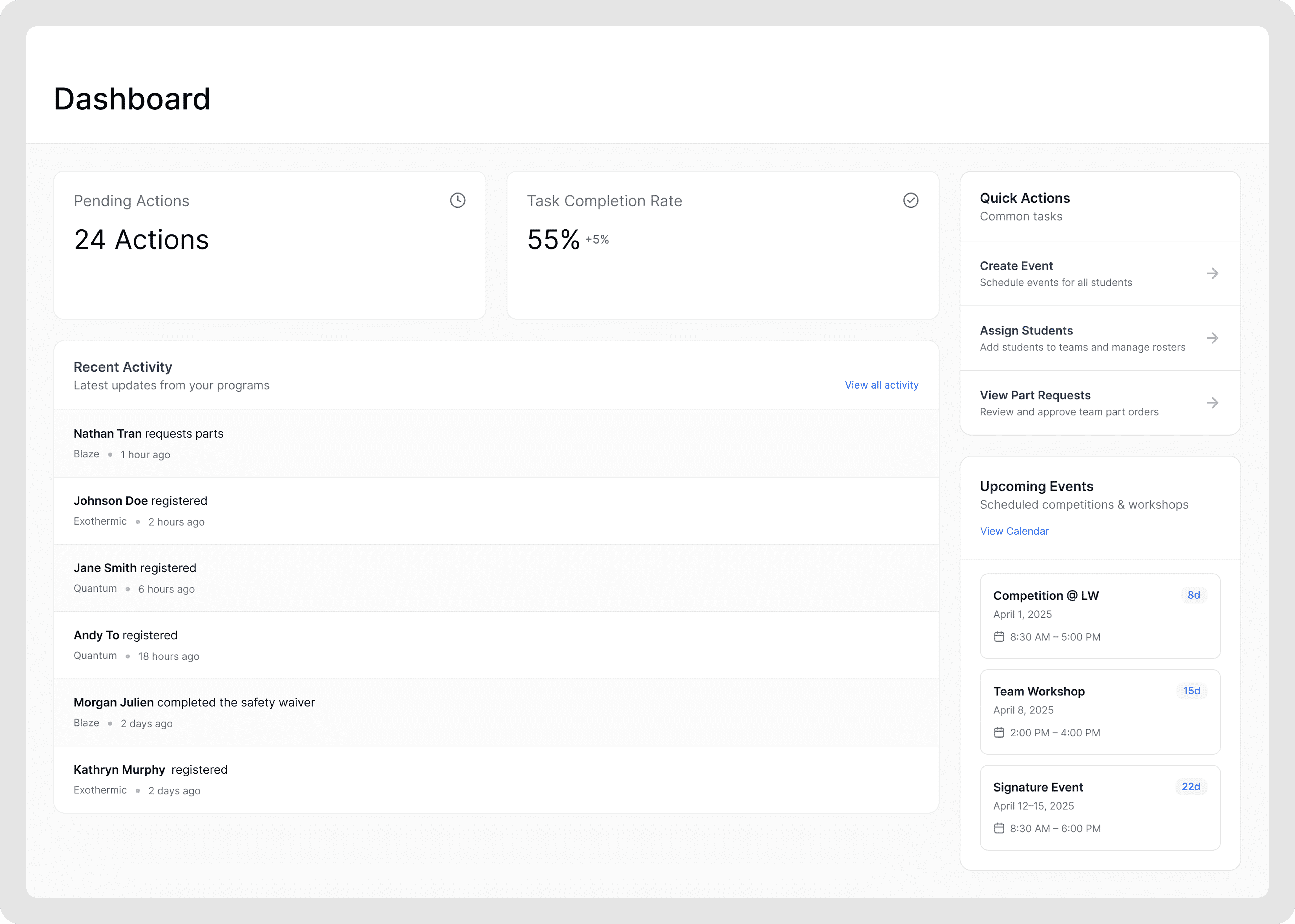 Dashboard overview